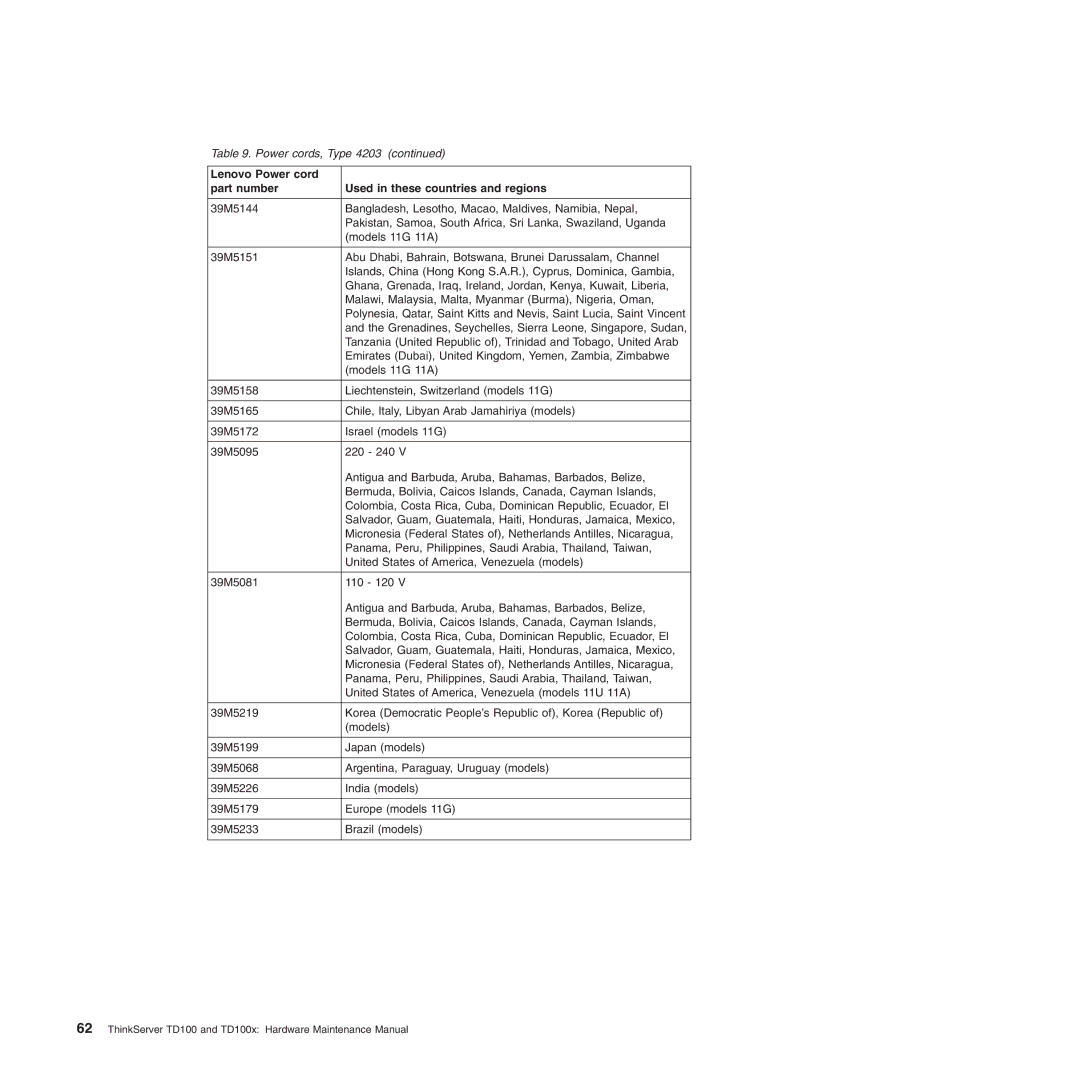 Lenovo TD100X manual Emirates Dubai, United Kingdom, Yemen, Zambia, Zimbabwe 