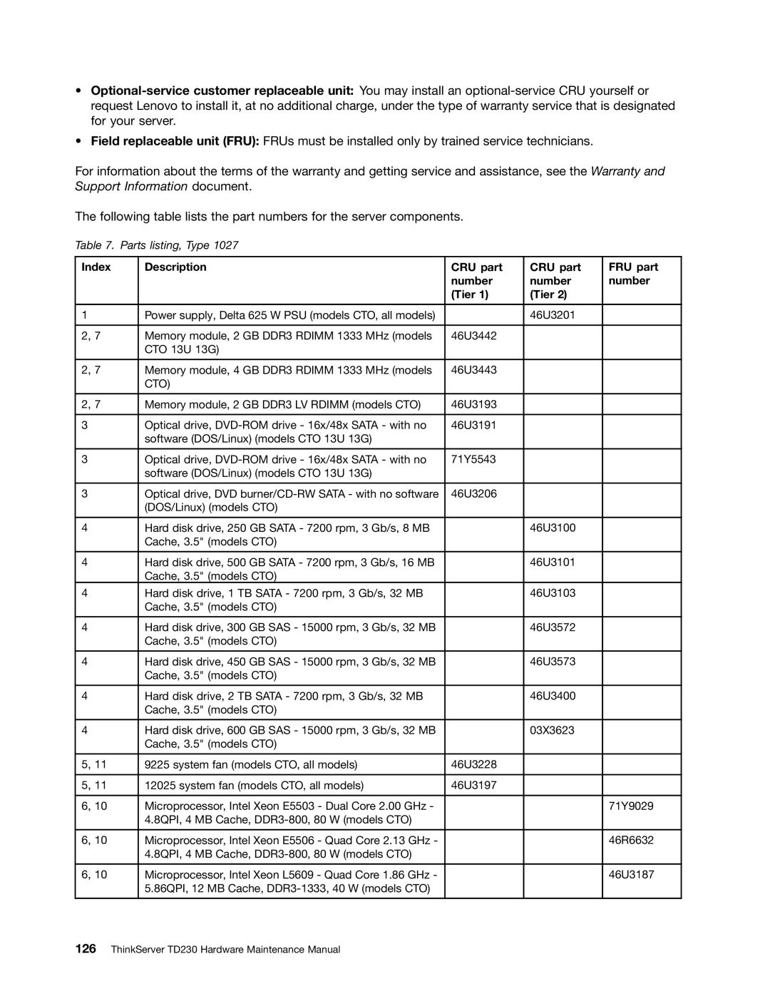 Lenovo TD230 manual Index Description CRU part FRU part Number Tier 