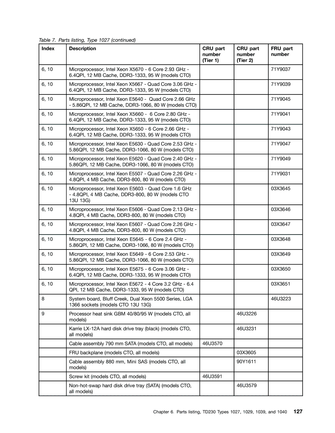 Lenovo manual Parts listing, TD230 Types 1027, 1029, 1039, and 1040 