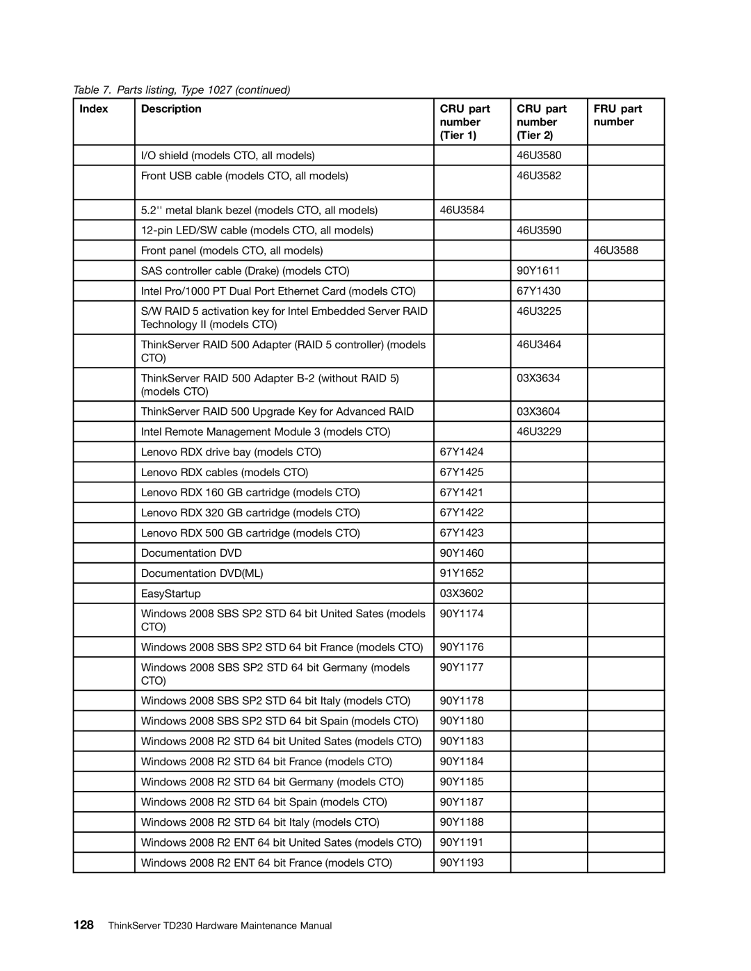 Lenovo TD230 manual Index Description CRU part FRU part Number Tier 