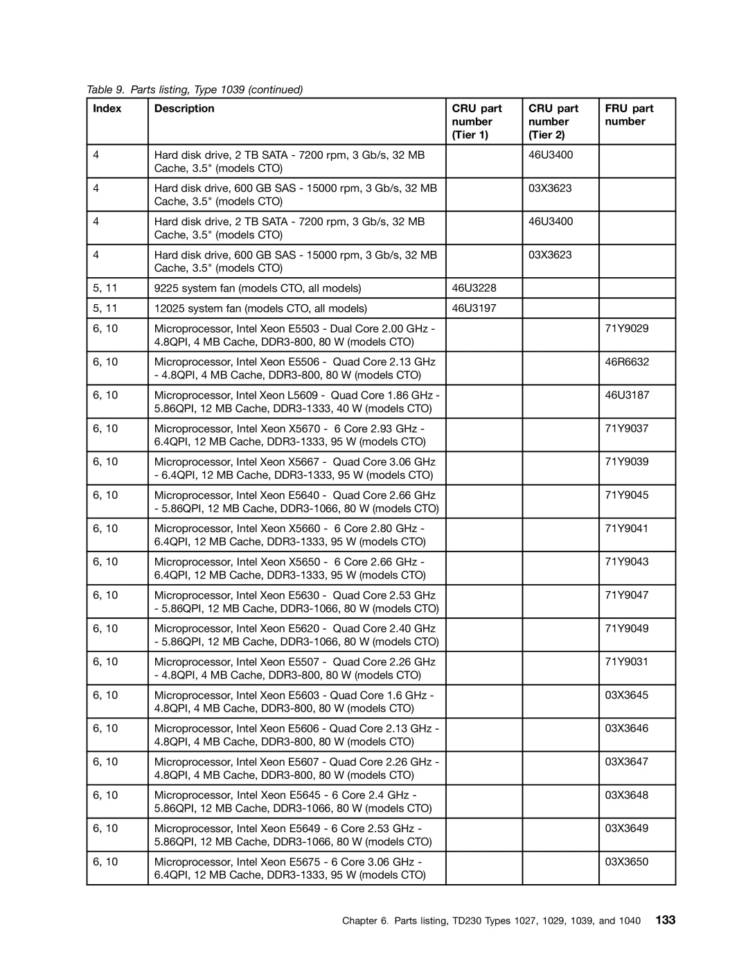 Lenovo TD230 manual Index Description CRU part FRU part Number Tier 