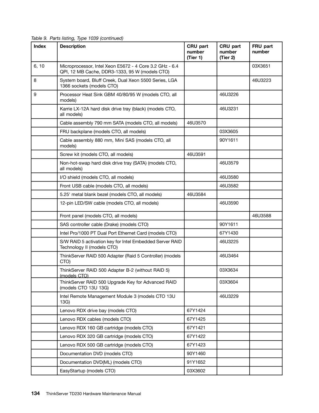 Lenovo TD230 manual Index Description CRU part FRU part Number Tier 