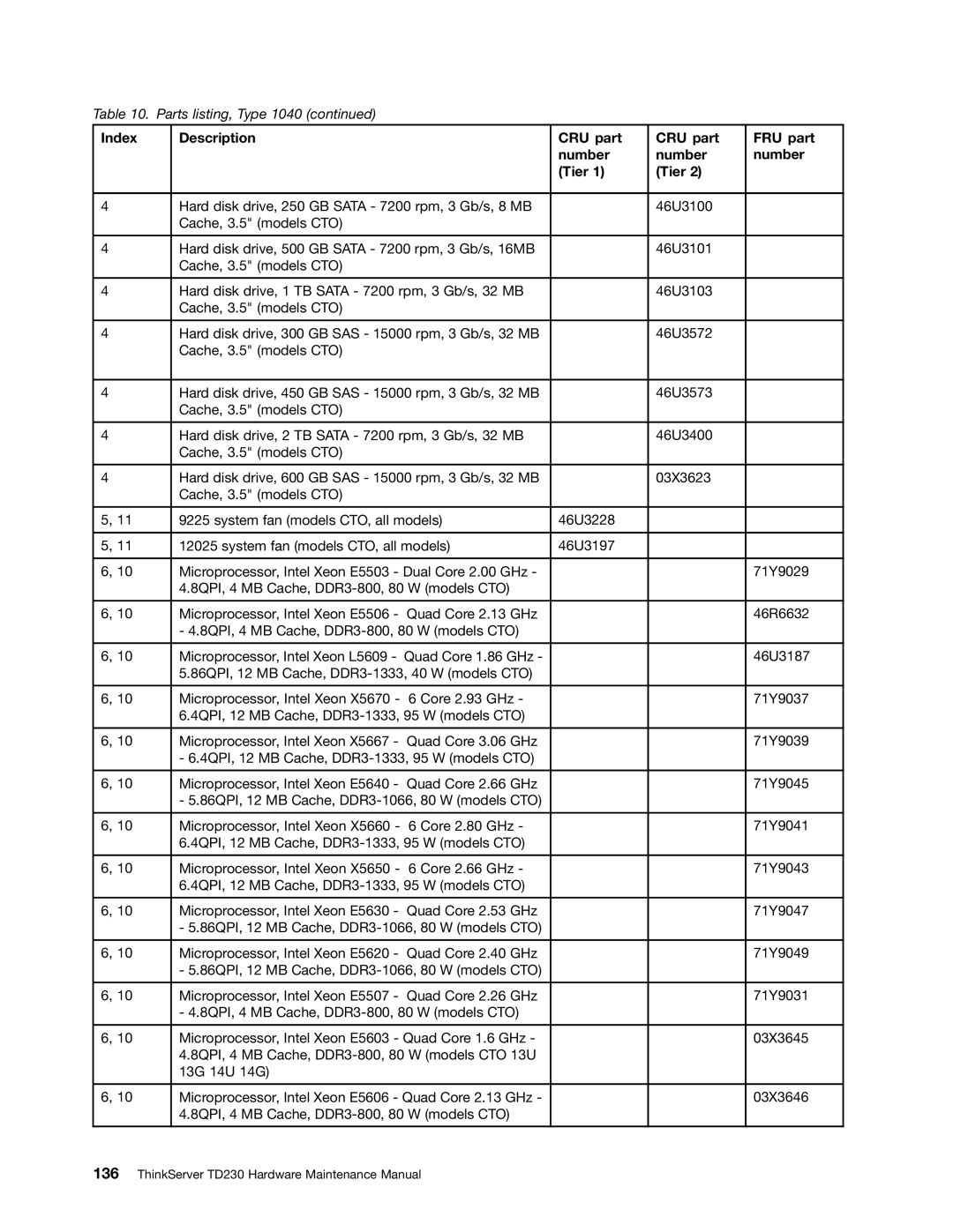 Lenovo TD230 manual Index Description CRU part FRU part Number Tier 