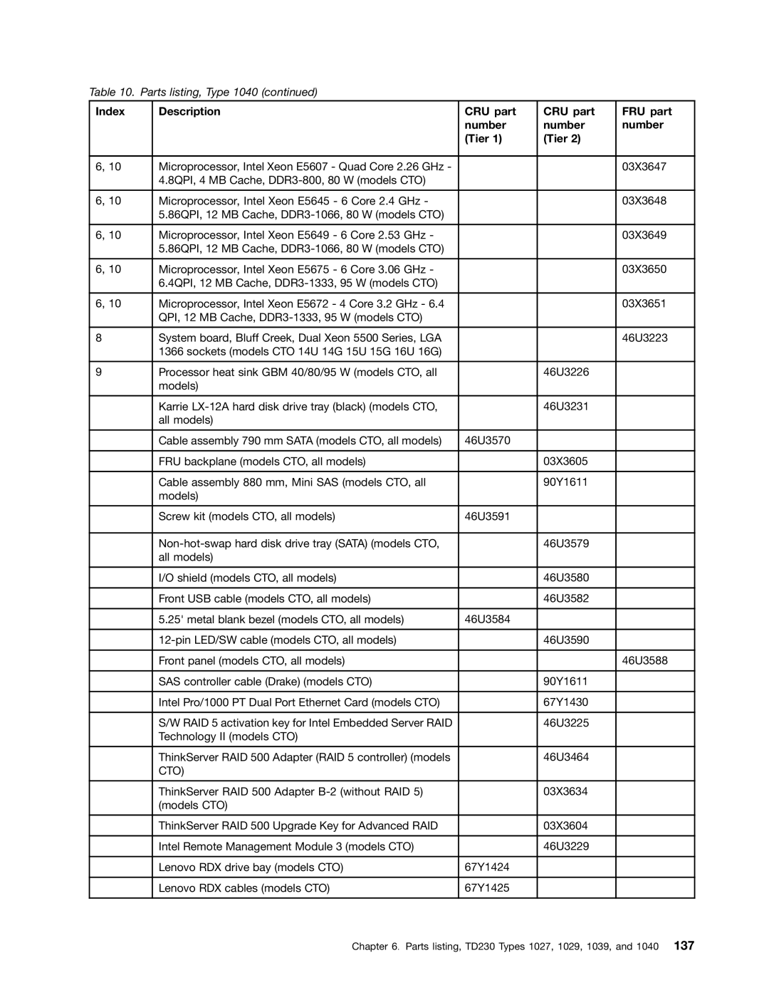 Lenovo TD230 manual Index Description CRU part FRU part Number Tier 