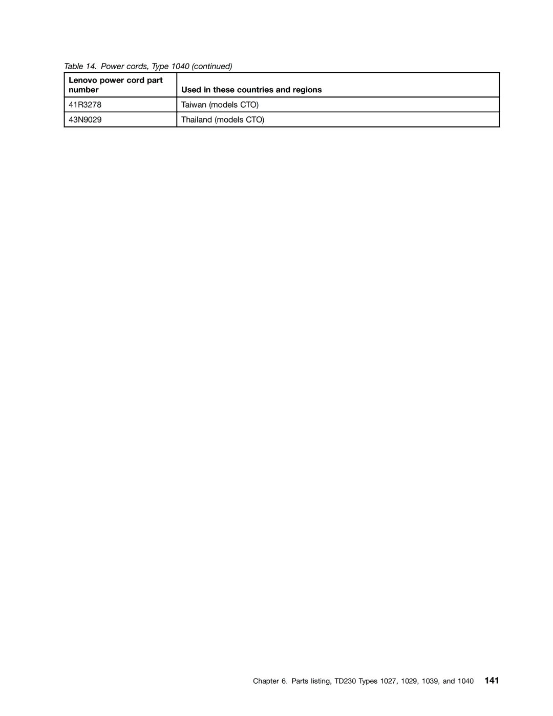 Lenovo TD230 manual 41R3278 Taiwan models CTO 43N9029 Thailand models CTO 