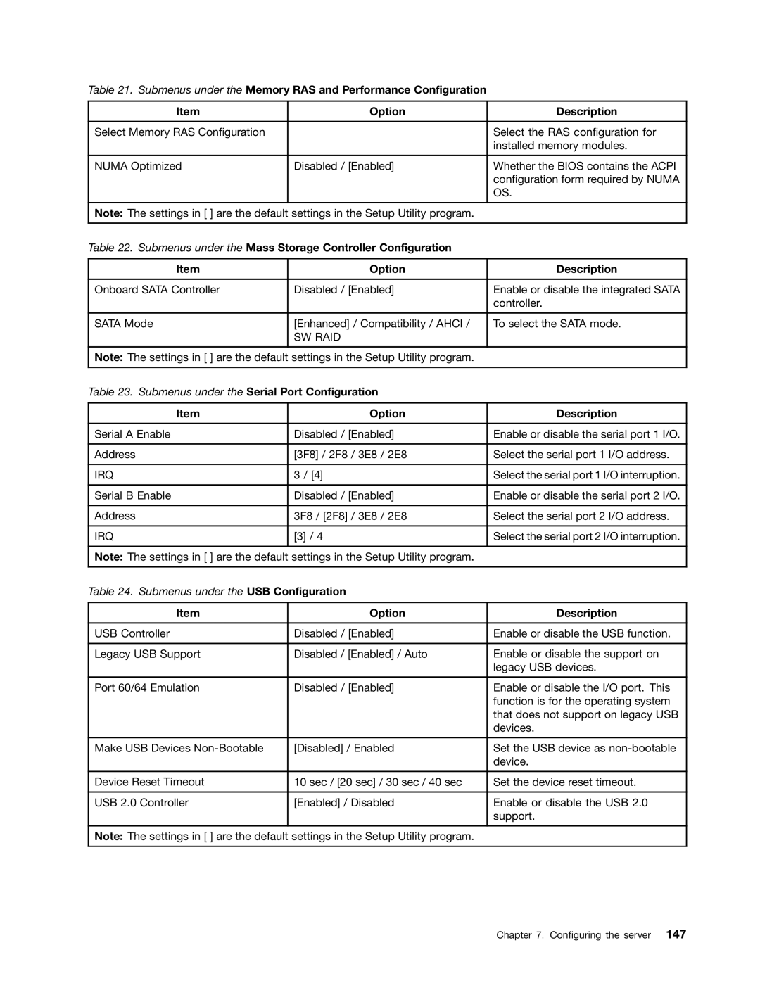 Lenovo TD230 manual Submenus under the Serial Port Configuration 