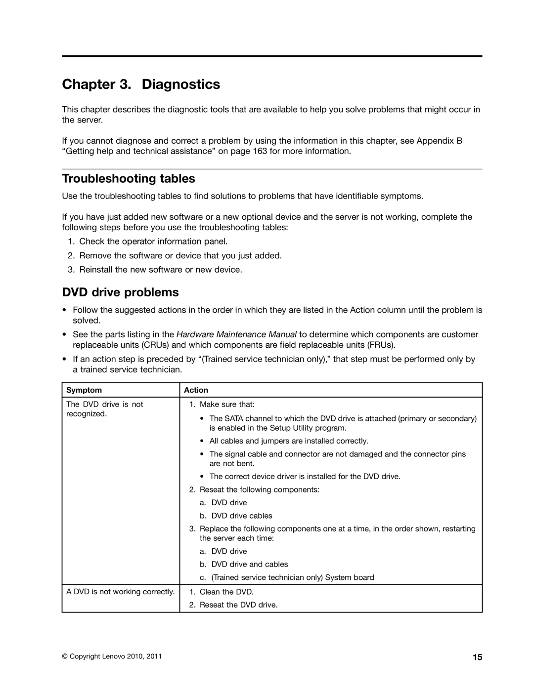 Lenovo TD230 manual Troubleshooting tables, DVD drive problems 