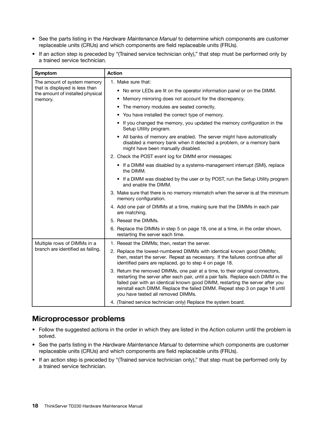 Lenovo TD230 manual Microprocessor problems 