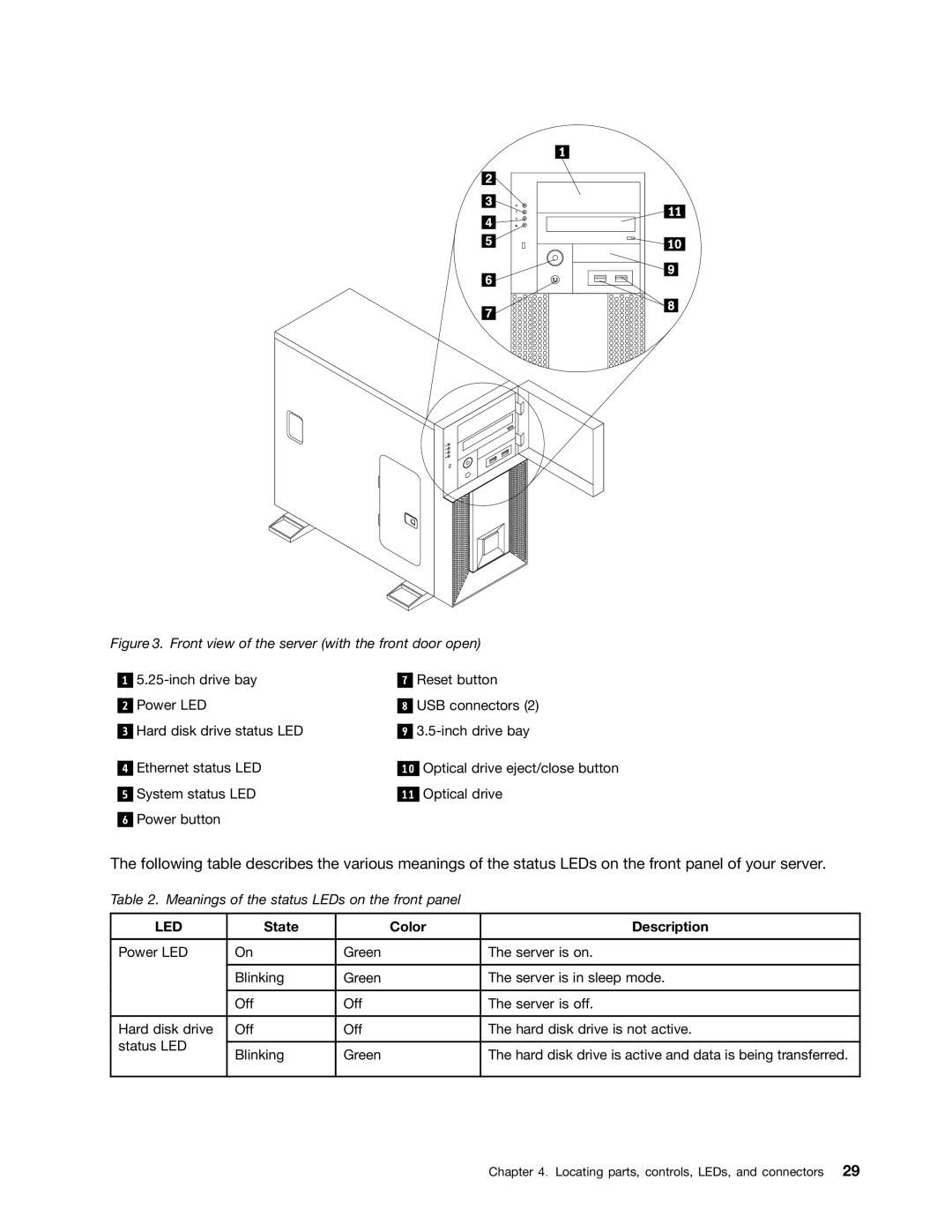 Lenovo TD230 manual Led 