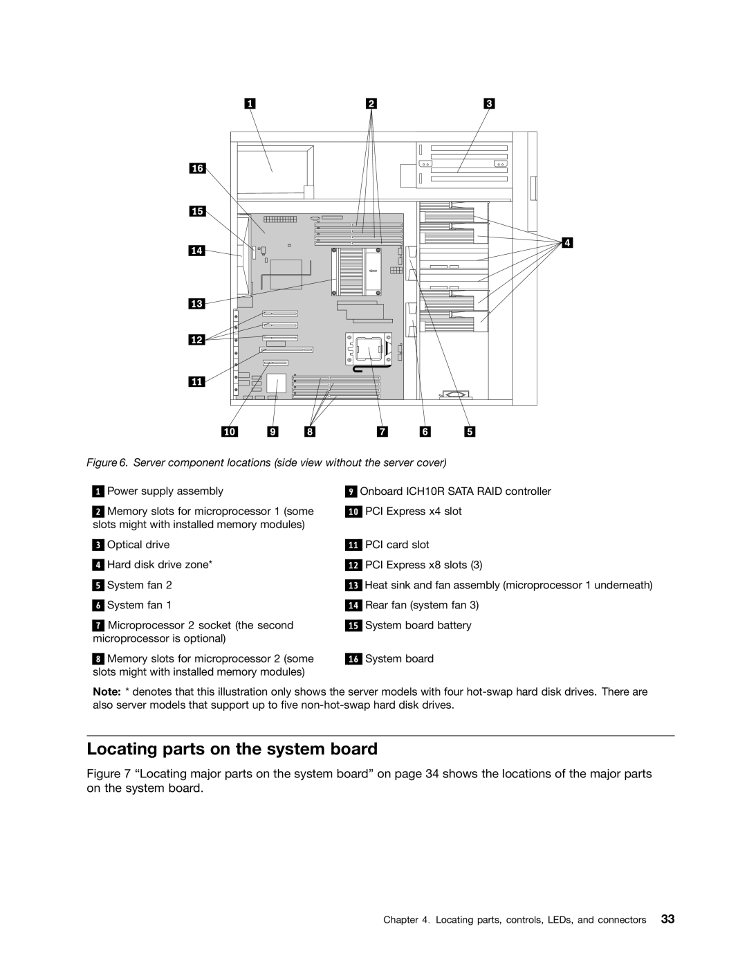 Lenovo TD230 manual Locating parts on the system board 