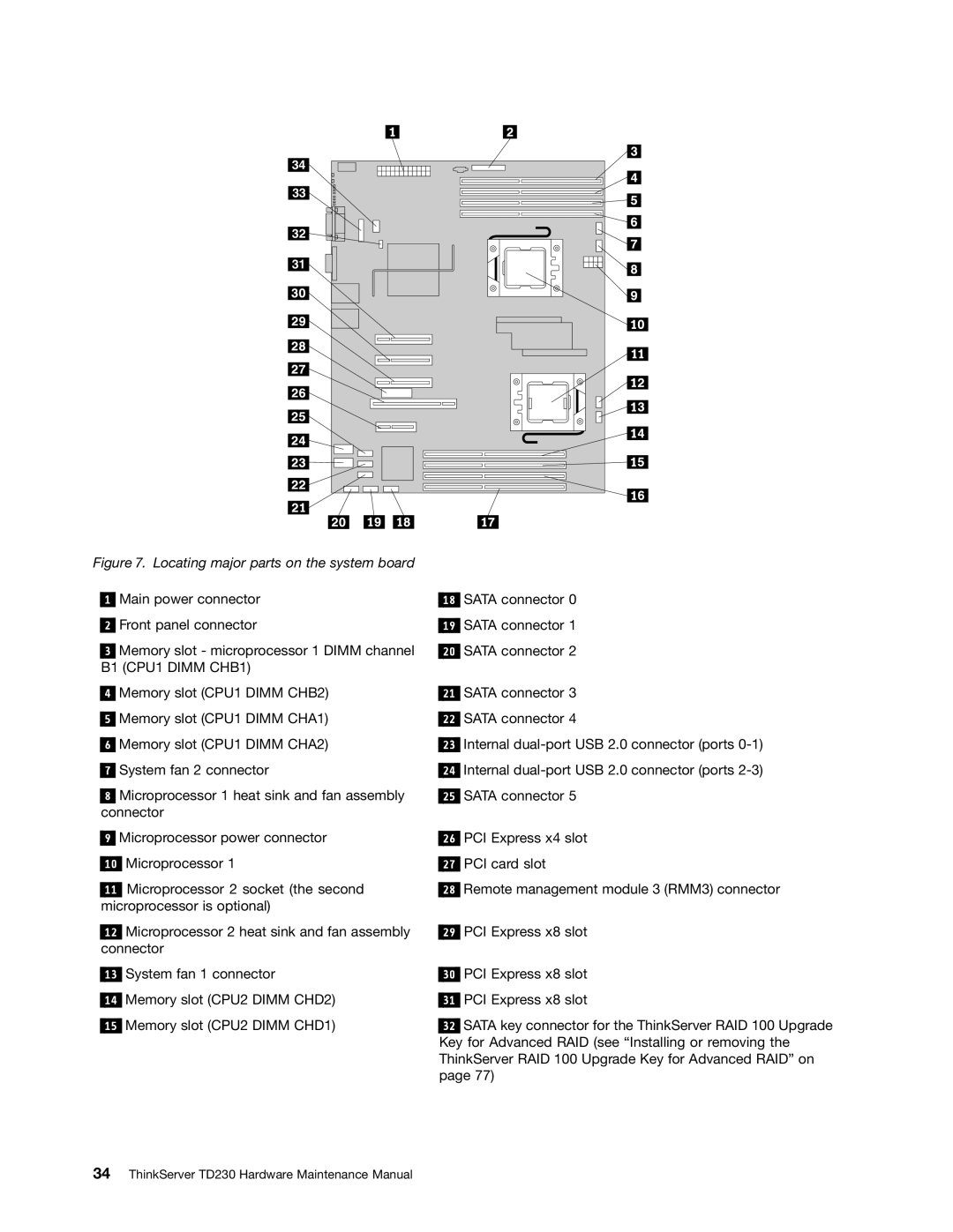 Lenovo TD230 manual Locating major parts on the system board 