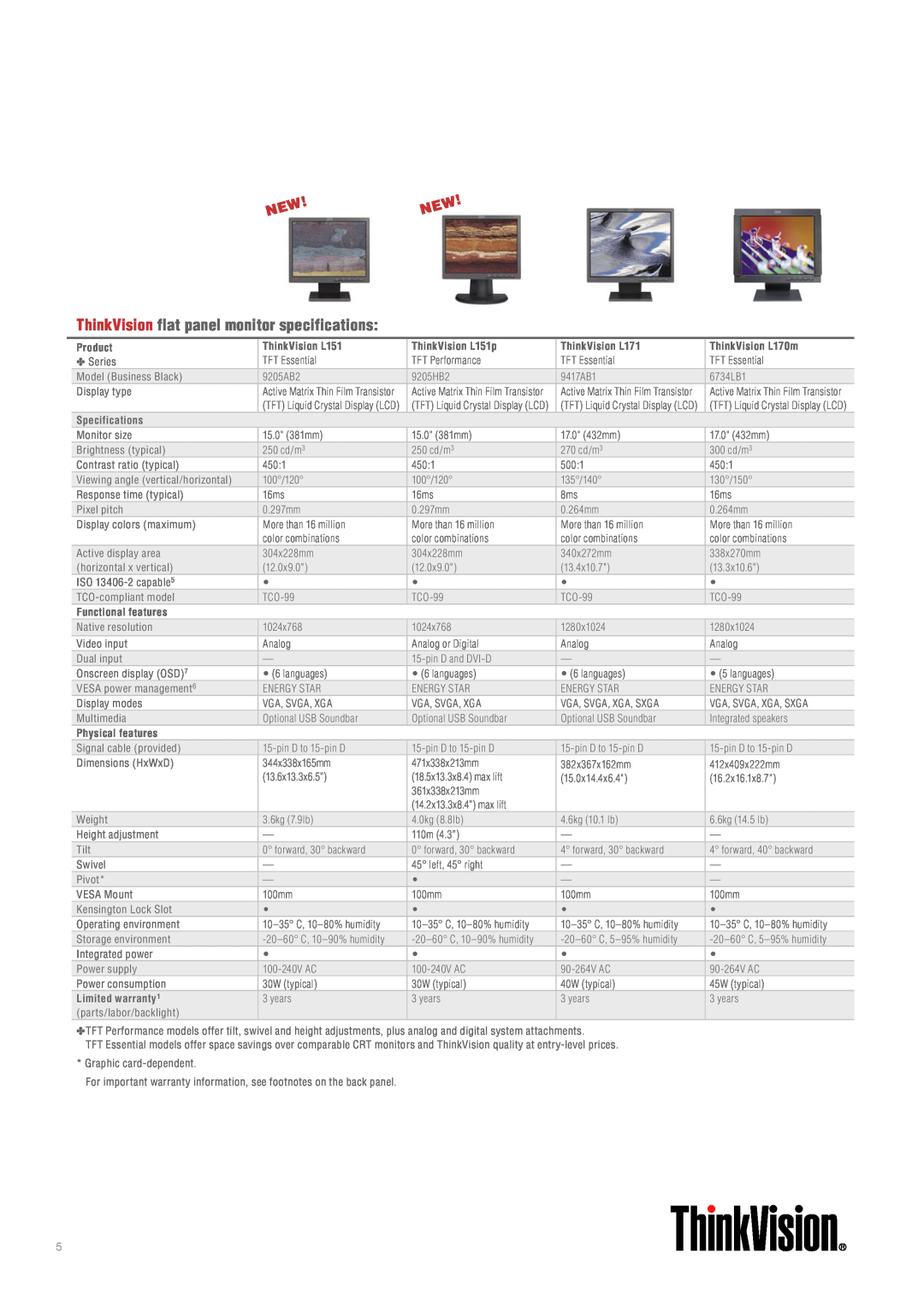 Lenovo ThinkVision flat panel monitor specifications, Product, ThinkVision L151p, ThinkVision L171, Specifications 