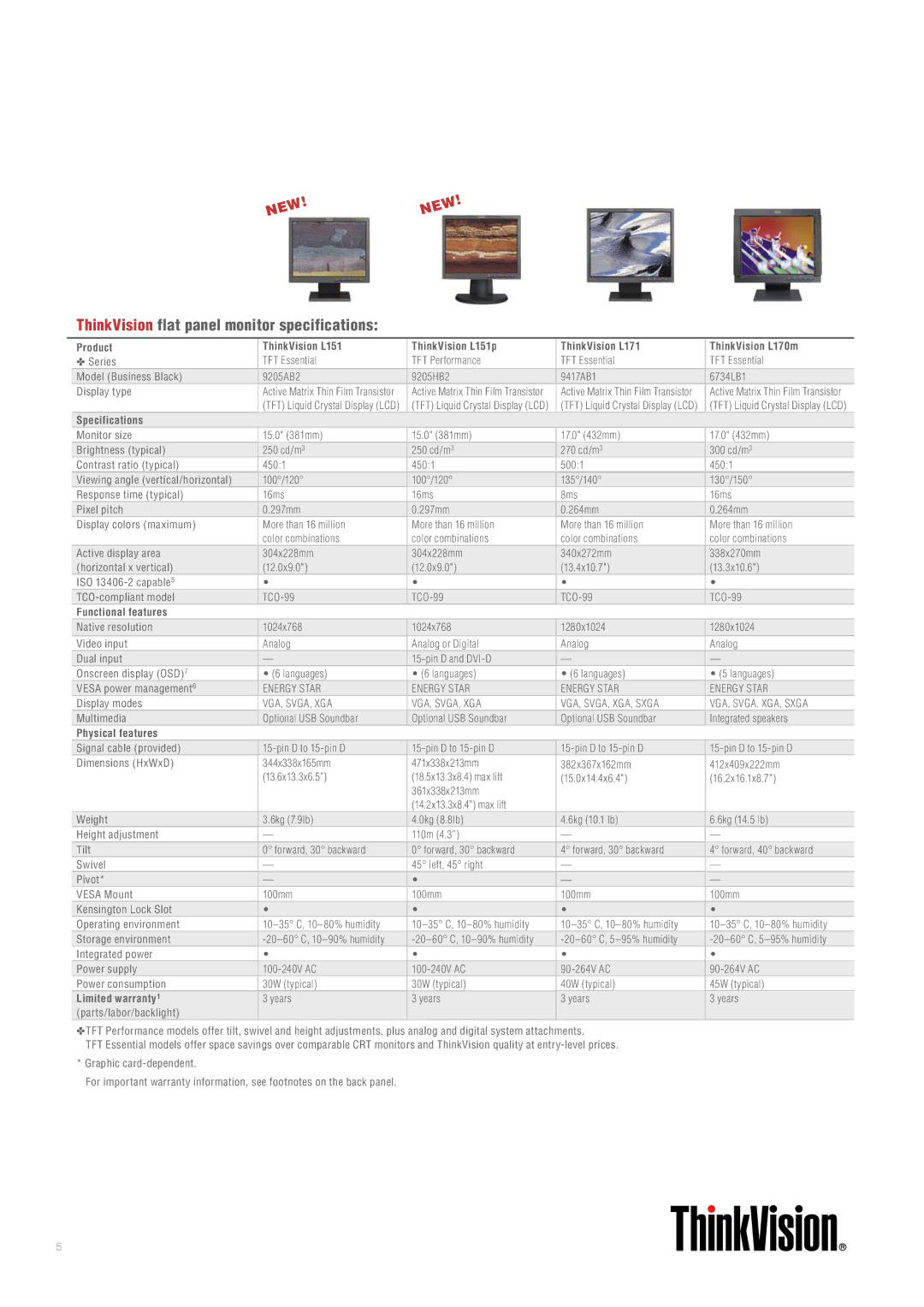 Lenovo manual ThinkVision flat panel monitor specifications, Specifications, Functional features, Physical features 