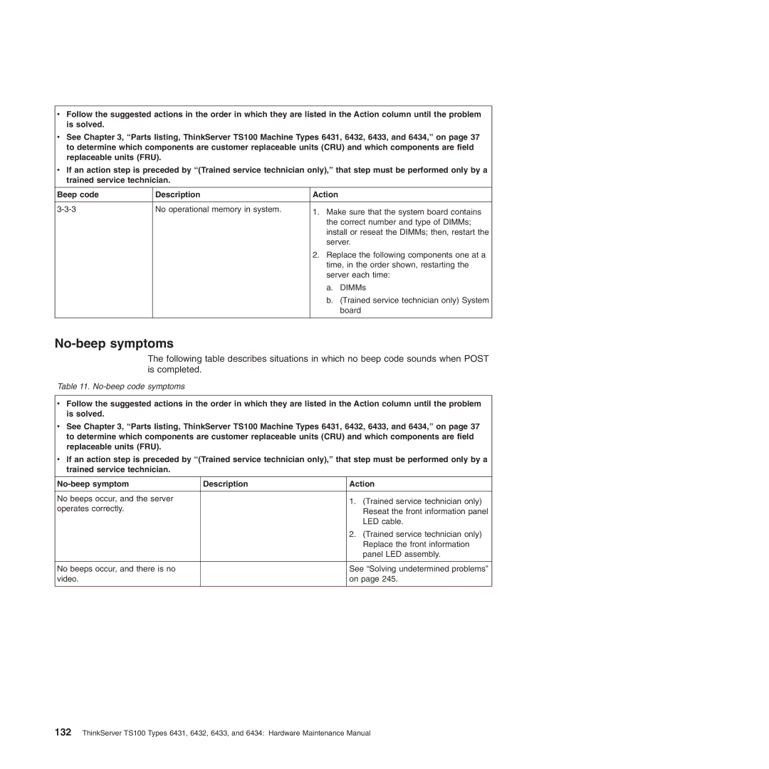 Lenovo TS100, 6434, 6432, 6431, 6433 manual No-beep symptoms 