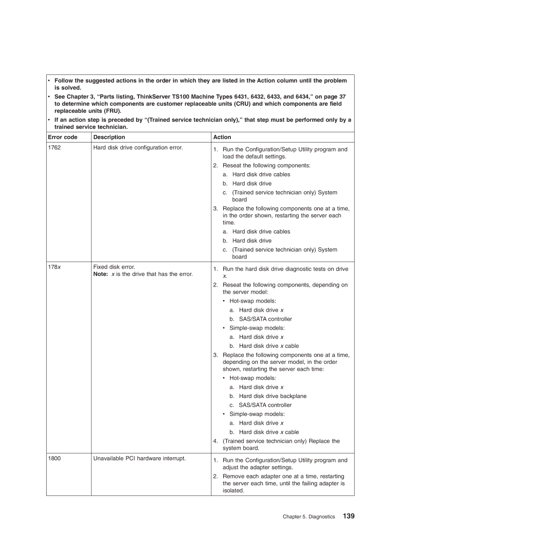 Lenovo 6432, TS100, 6434, 6431, 6433 manual Diagnostics 