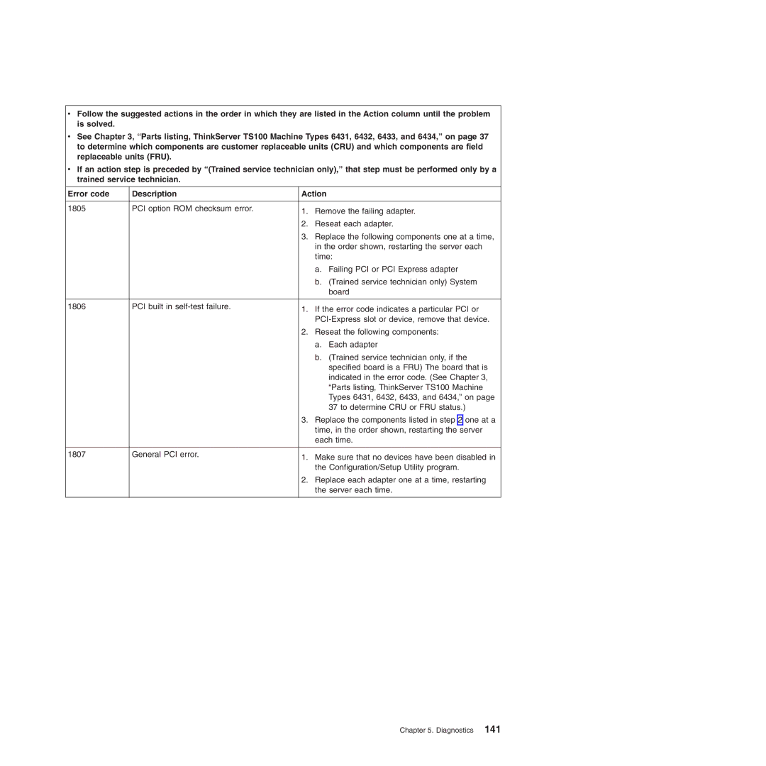 Lenovo 6433, TS100, 6434, 6432, 6431 manual Diagnostics 