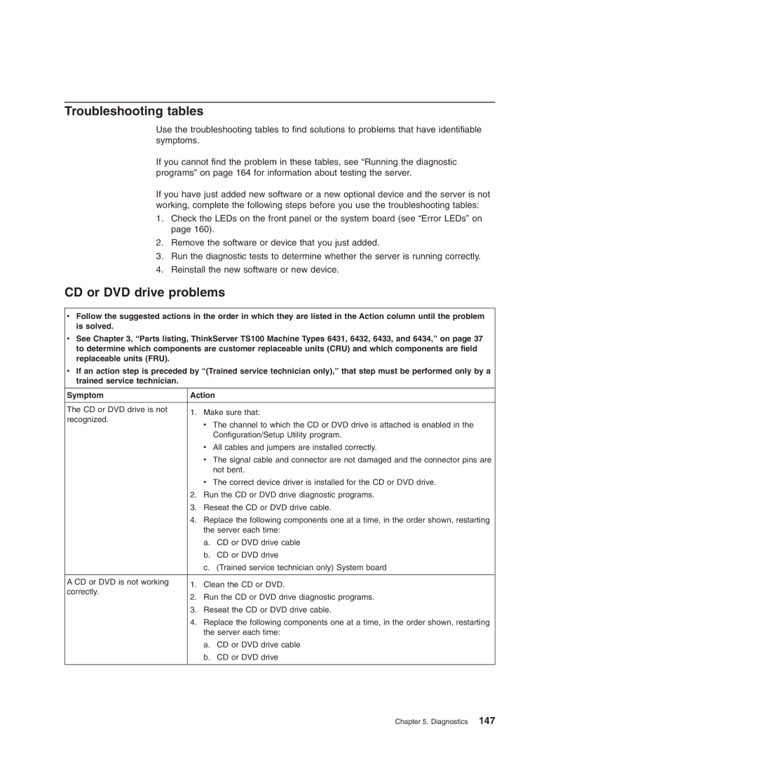 Lenovo TS100, 6434, 6432, 6431, 6433 manual Troubleshooting tables, CD or DVD drive problems 