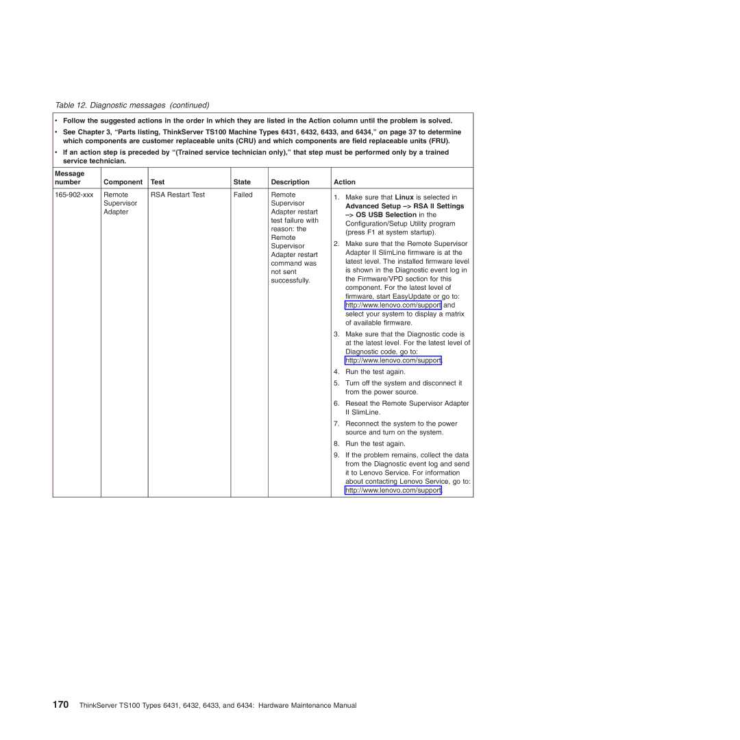 Lenovo 6431, TS100, 6434, 6432, 6433 manual Diagnostic messages 