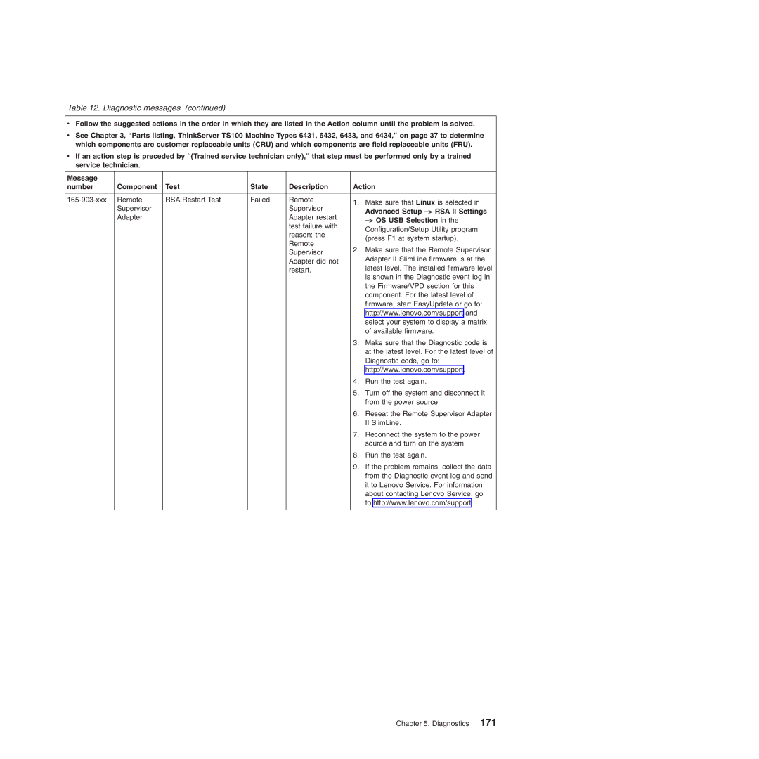 Lenovo 6433, TS100, 6434, 6432, 6431 manual Diagnostic messages 