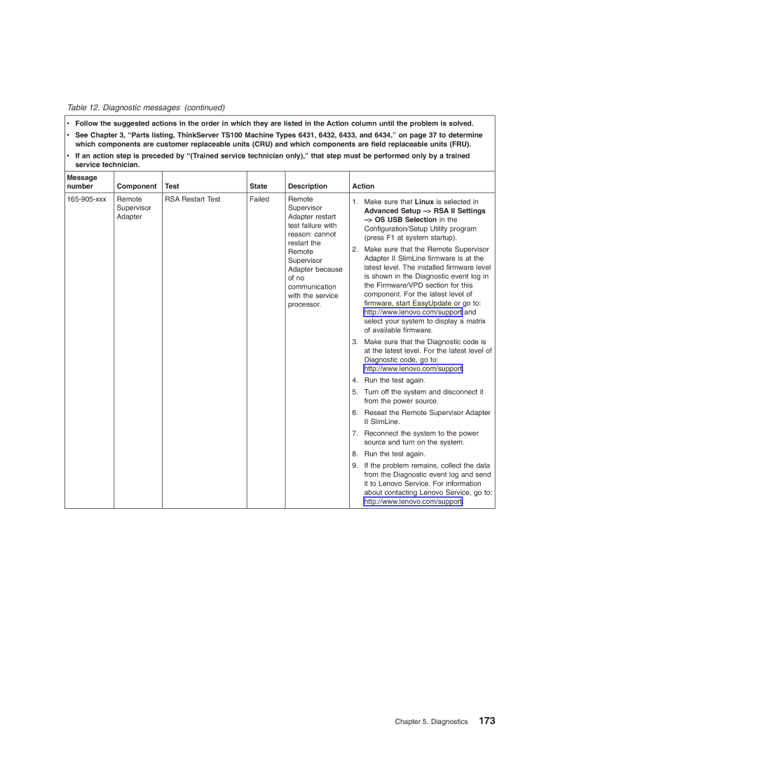 Lenovo 6434, TS100, 6432, 6431, 6433 manual Diagnostic messages 