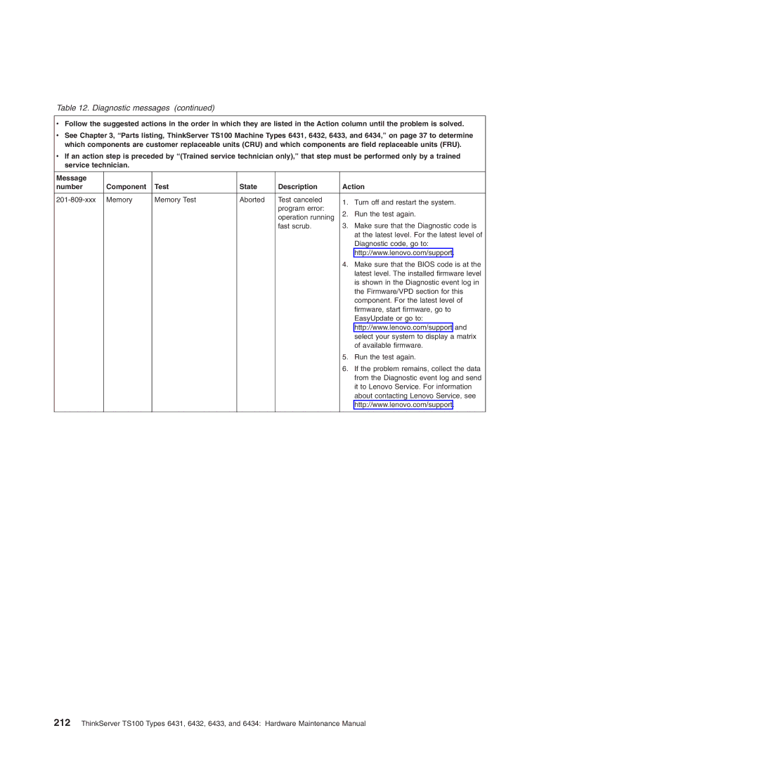 Lenovo TS100, 6434, 6432, 6431, 6433 manual Diagnostic messages 