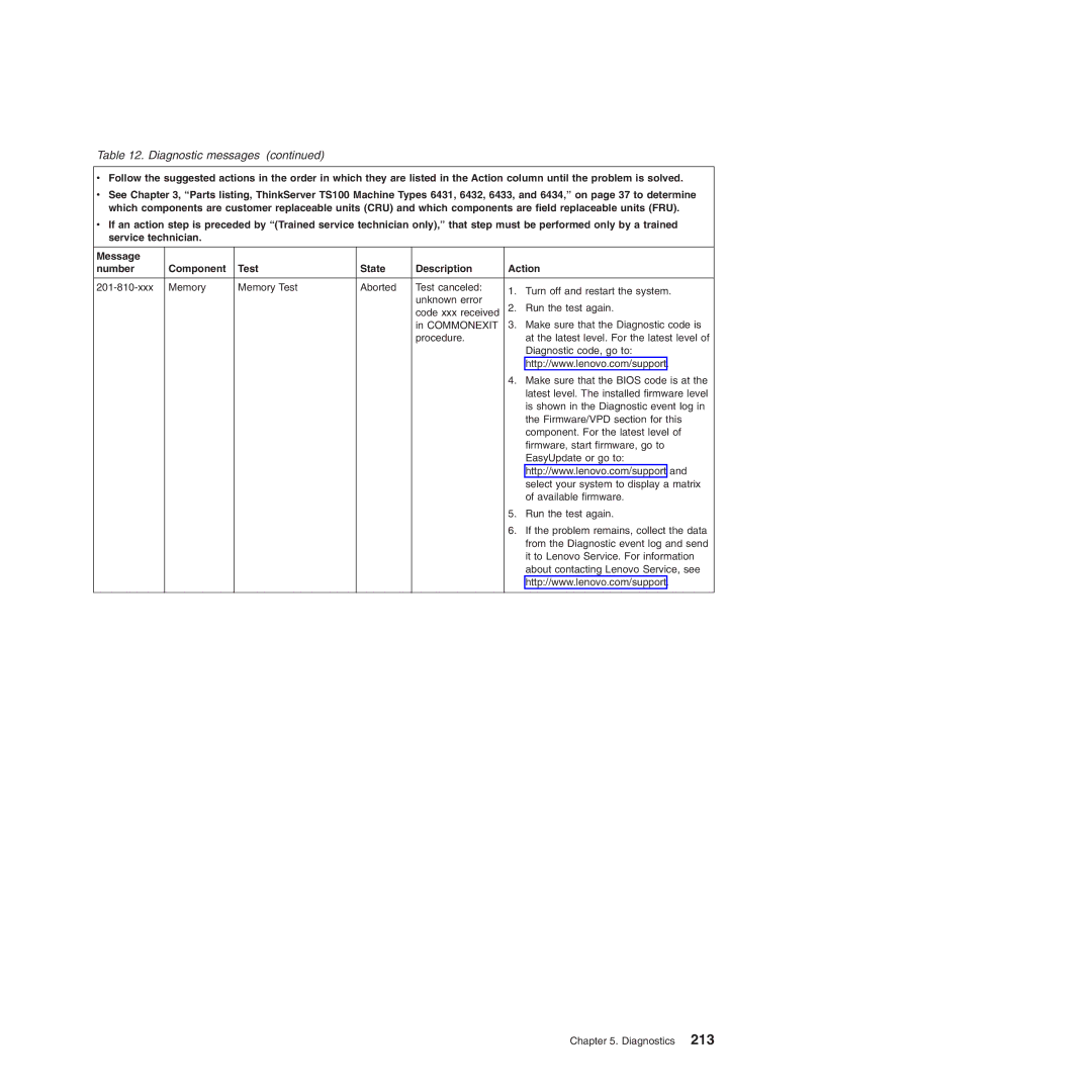 Lenovo 6434, TS100, 6432, 6431, 6433 manual Diagnostic messages 