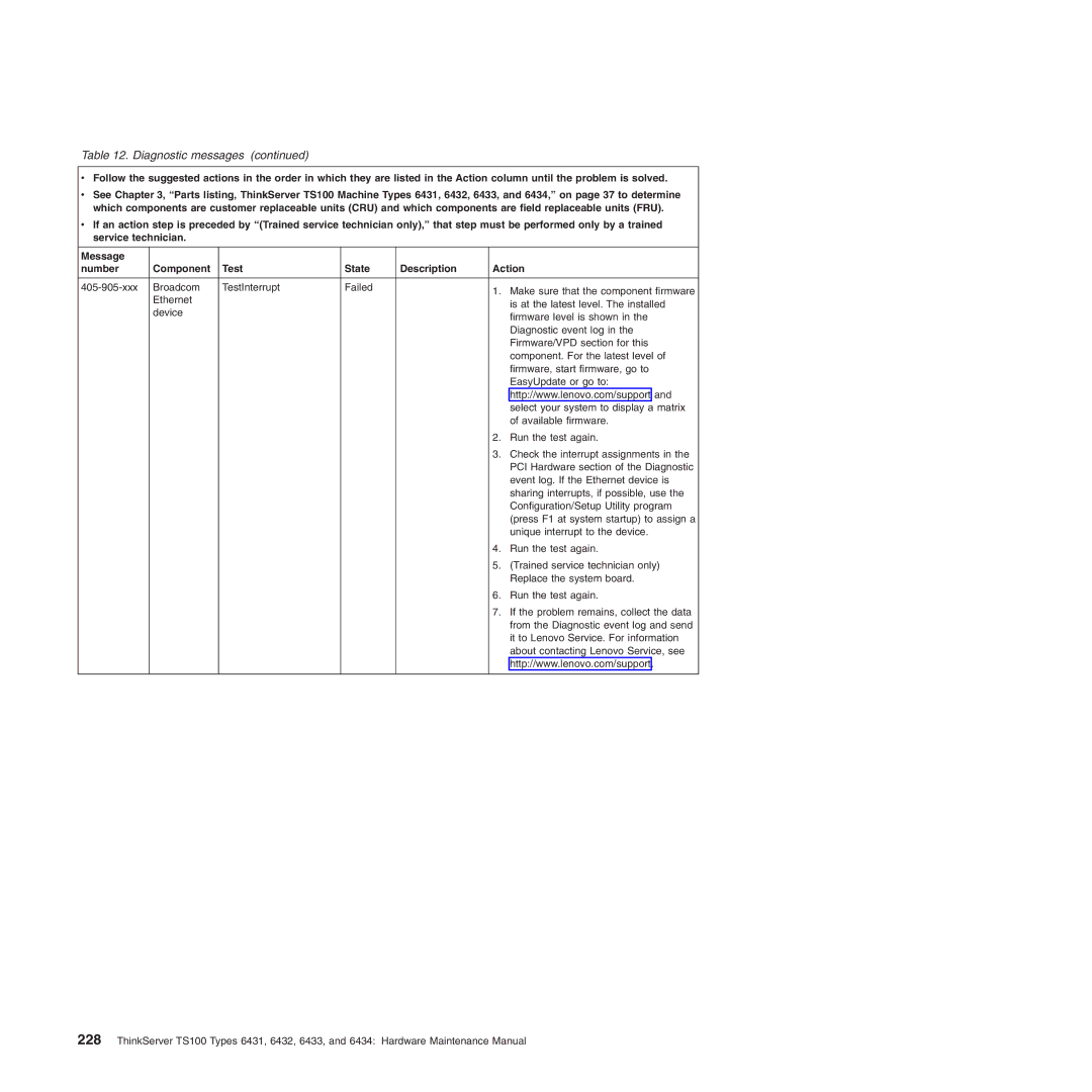 Lenovo 6434, TS100, 6432, 6431, 6433 manual Diagnostic messages 