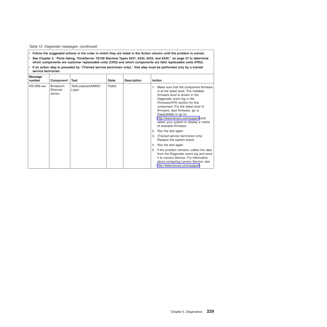 Lenovo 6432, TS100, 6434, 6431, 6433 manual Diagnostic messages 