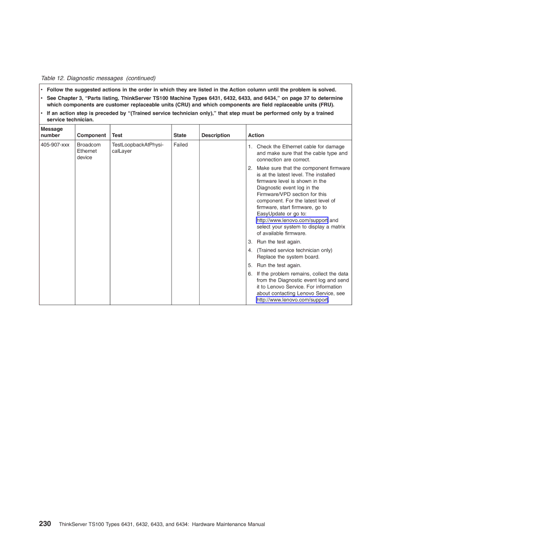 Lenovo 6431, TS100, 6434, 6432, 6433 manual Diagnostic messages 