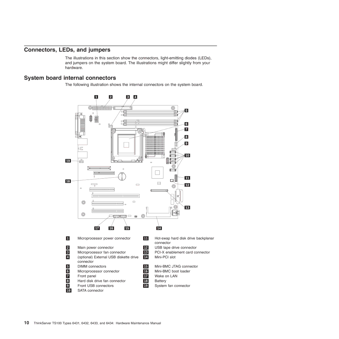 Lenovo 6431, TS100, 6434, 6432, 6433 manual Connectors, LEDs, and jumpers, System board internal connectors 