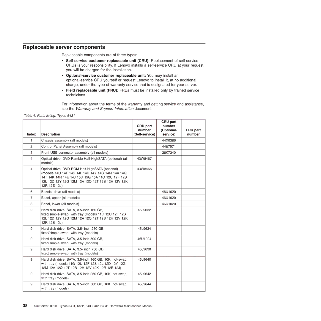 Lenovo 6434, TS100, 6432, 6431, 6433 manual Replaceable server components, CRU part Number Optional FRU part Index Description 