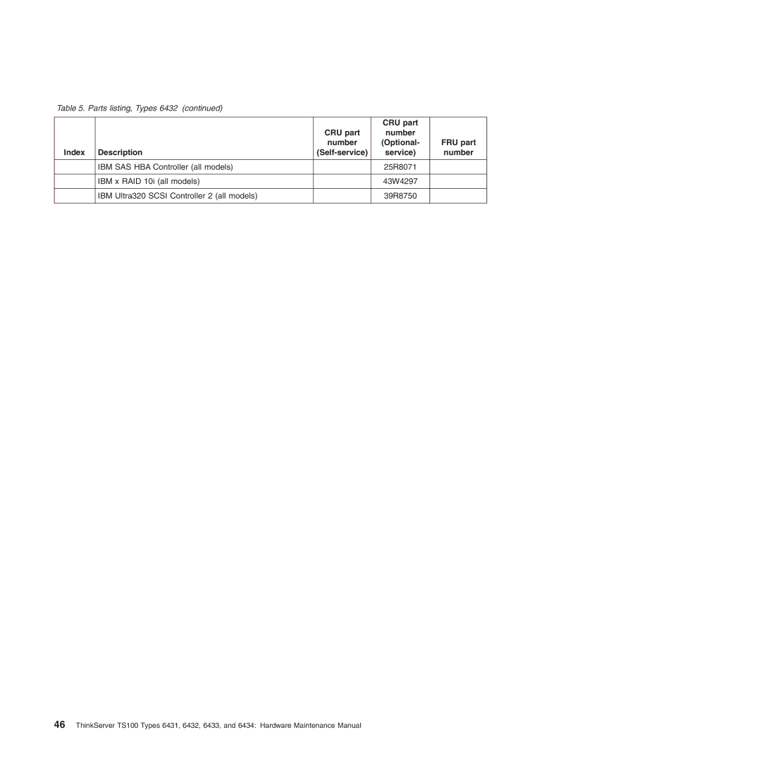 Lenovo 6433, TS100, 6434, 6432, 6431 manual Parts listing, Types 