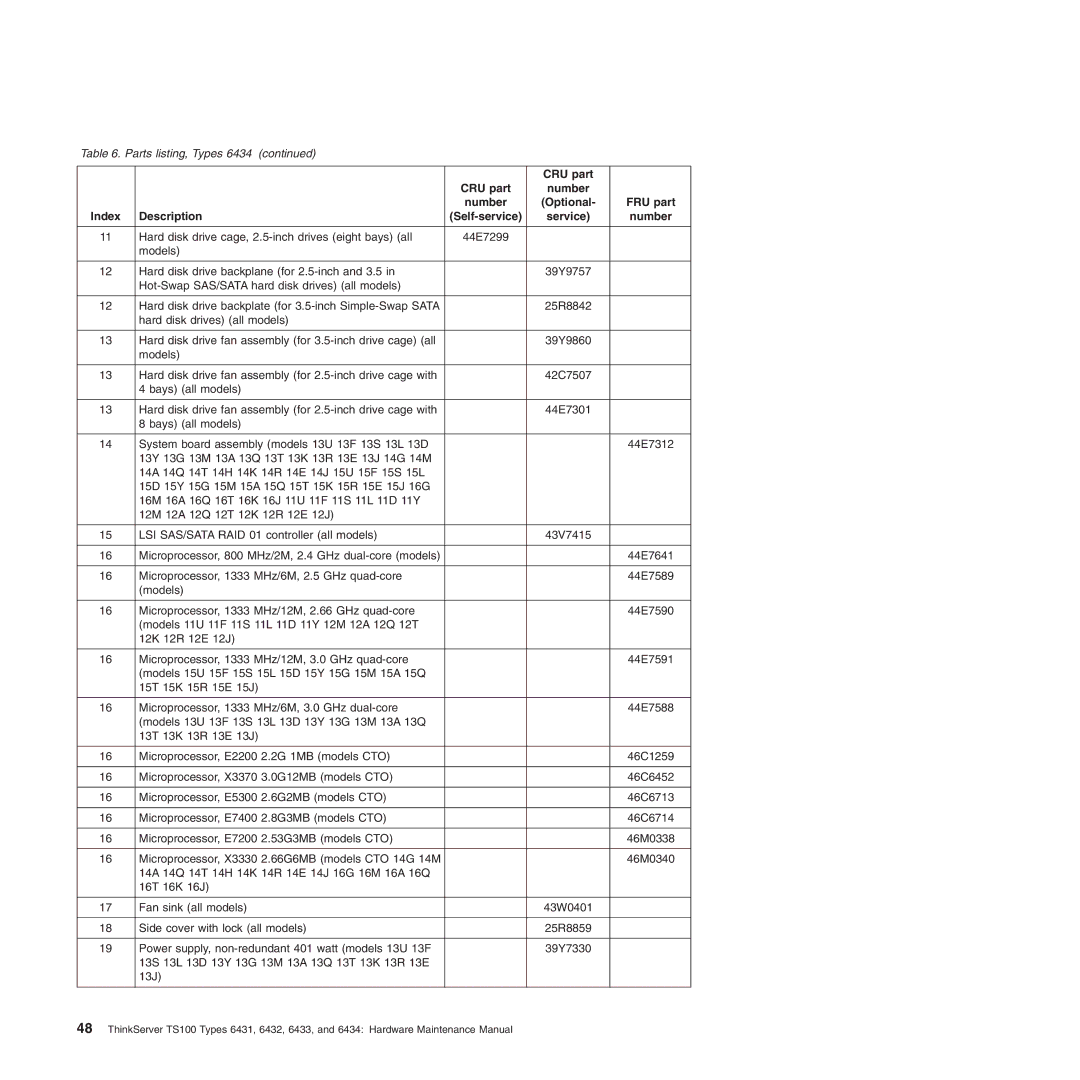 Lenovo 6434, TS100, 6432, 6431, 6433 manual Microprocessor, E7200 2.53G3MB models CTO 