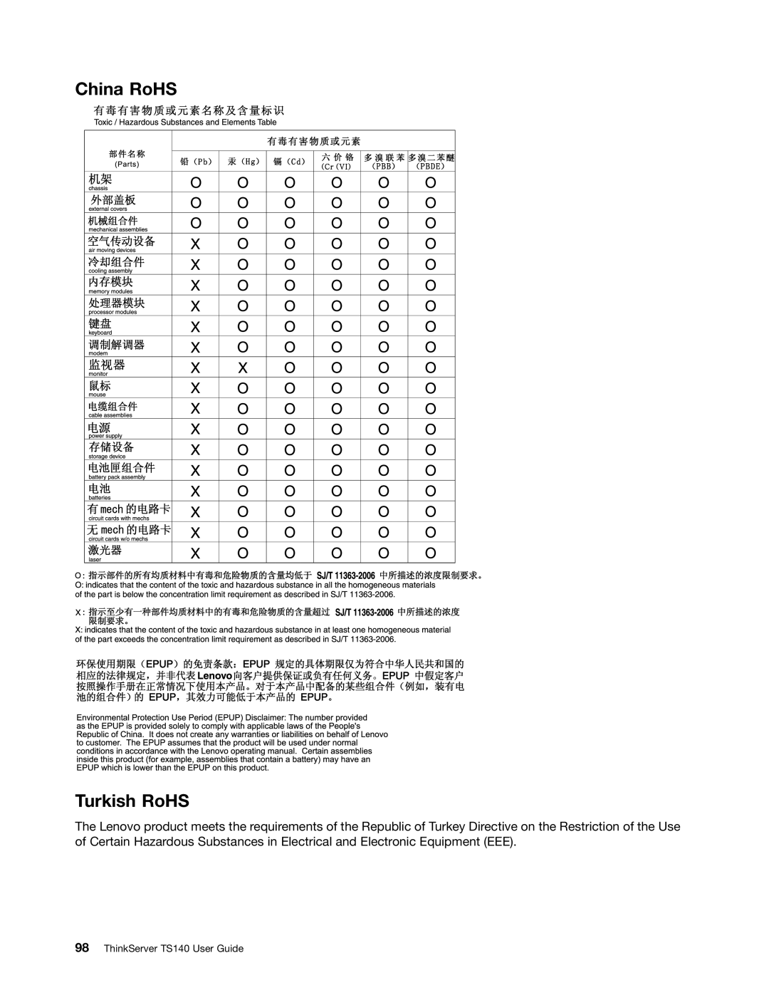 Lenovo TS140 manual China RoHS Turkish RoHS 