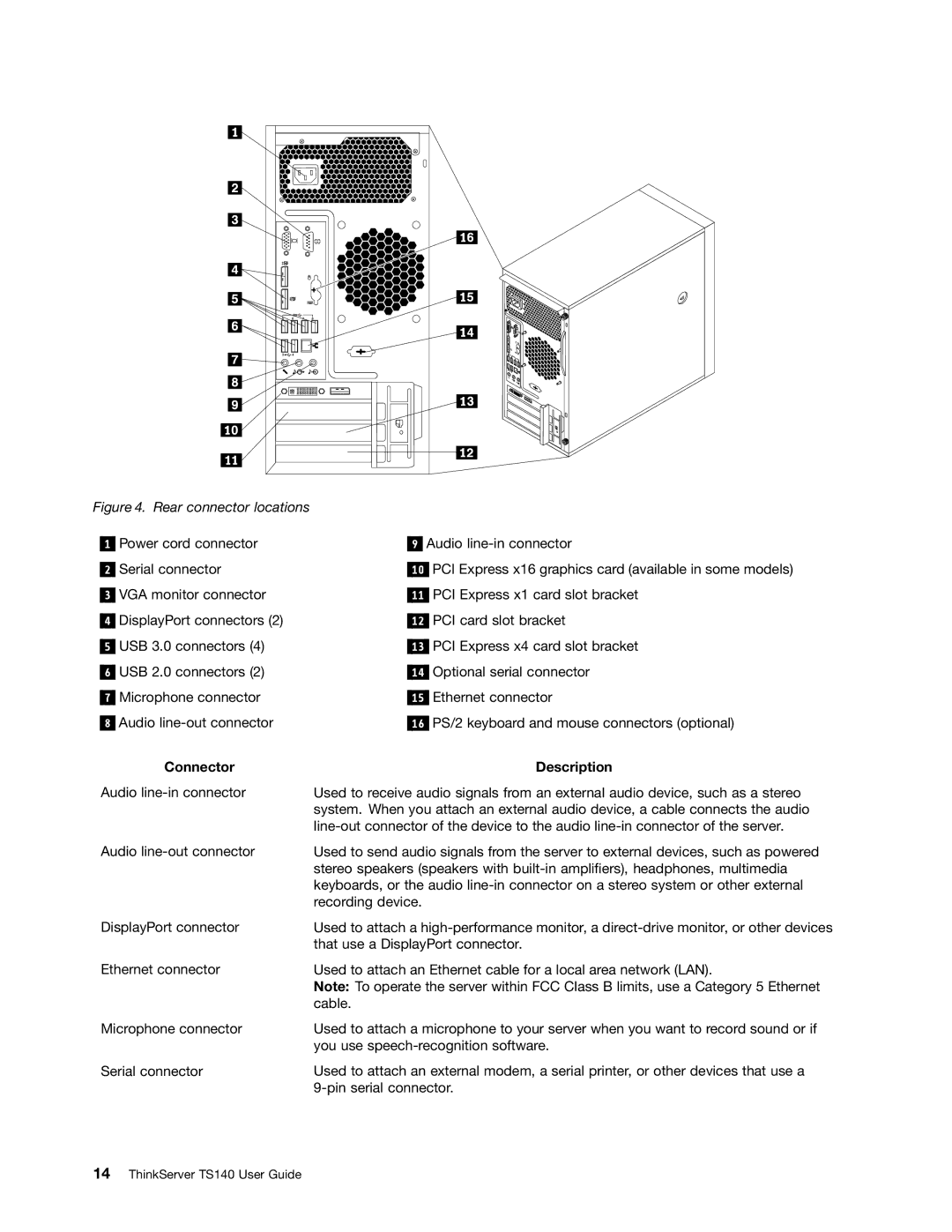 Lenovo TS140 manual Connector 