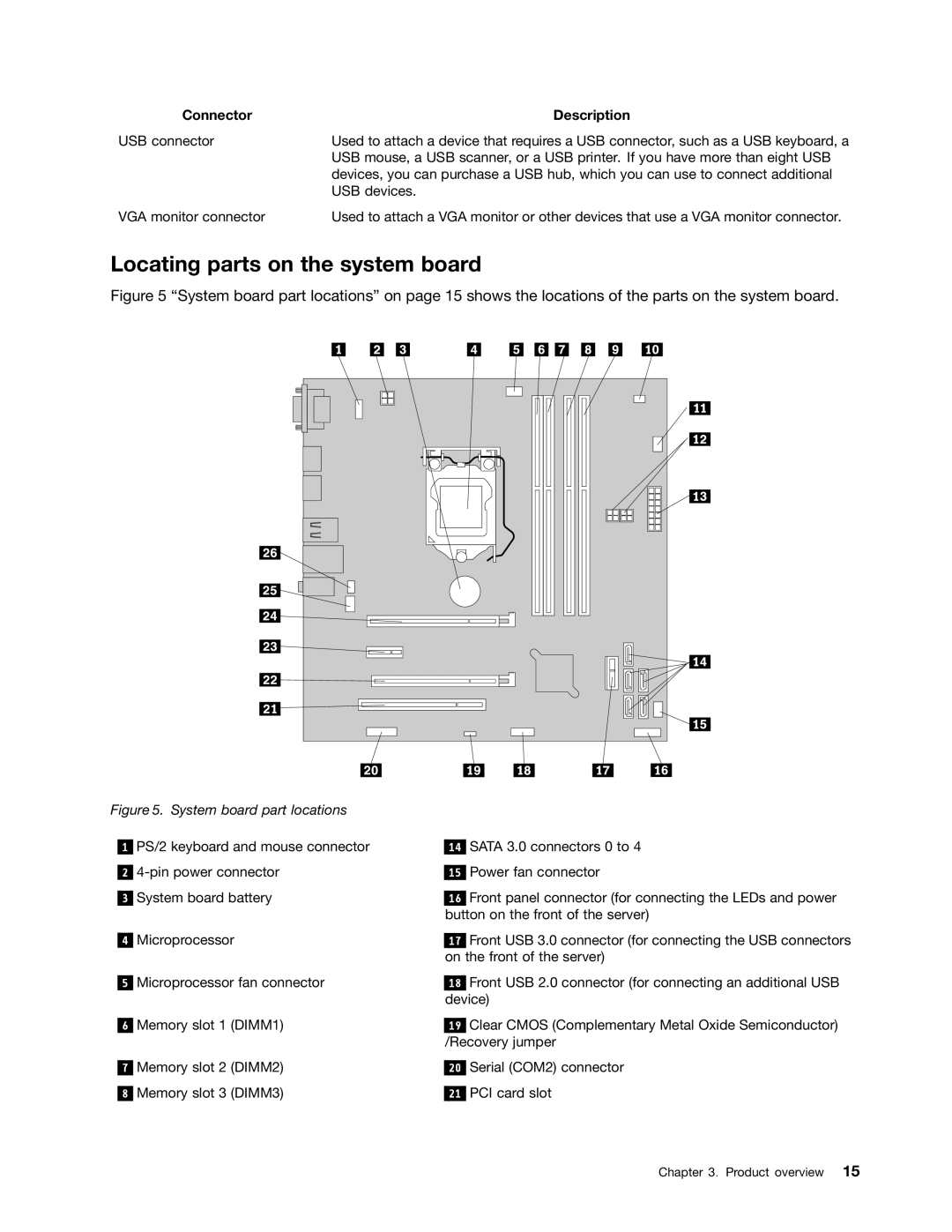 Lenovo TS140 manual Locating parts on the system board, Connector Description 