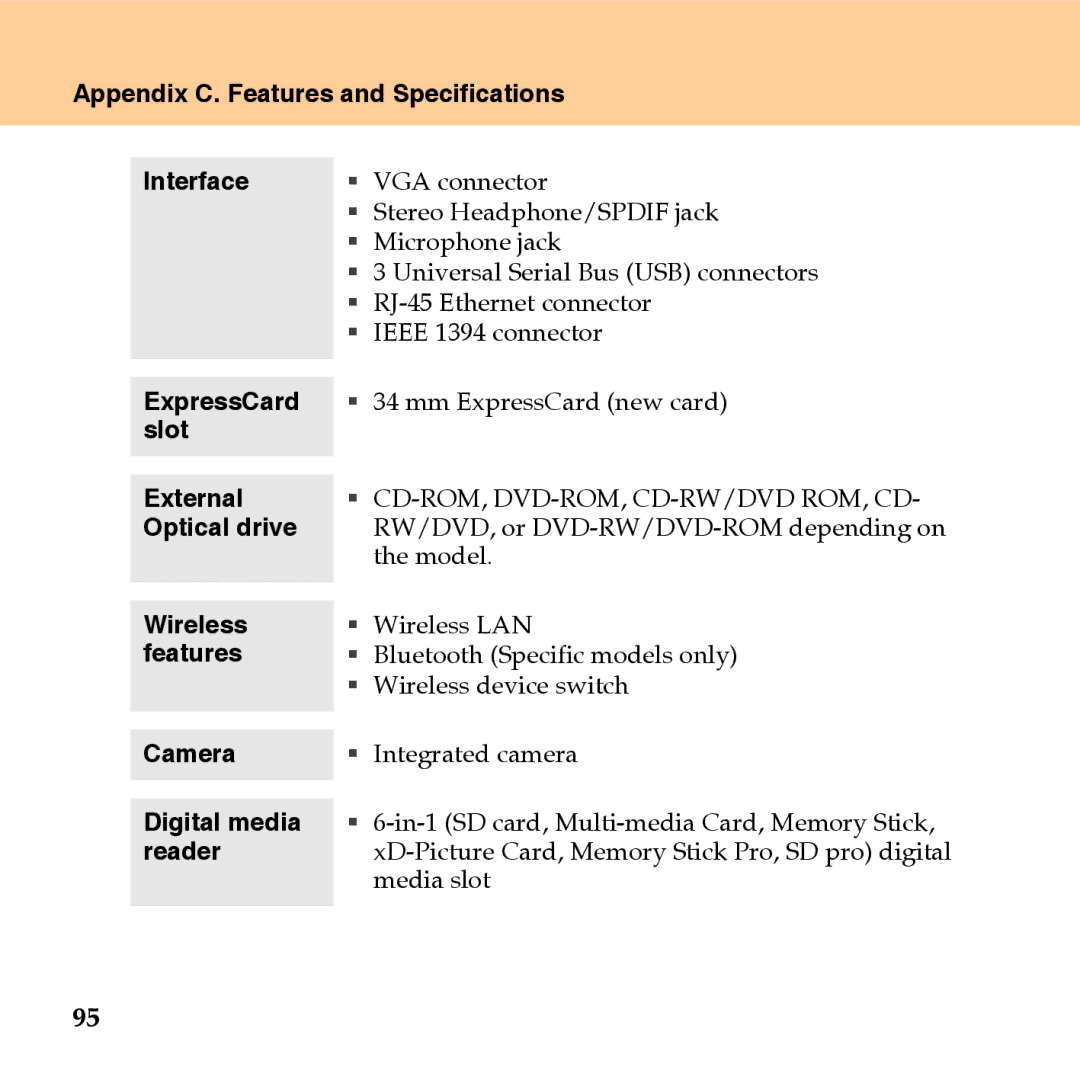 Lenovo U110 Appendix C. Features and Specifications Interface, ExpressCard, Slot External, Optical drive, Wireless, Camera 