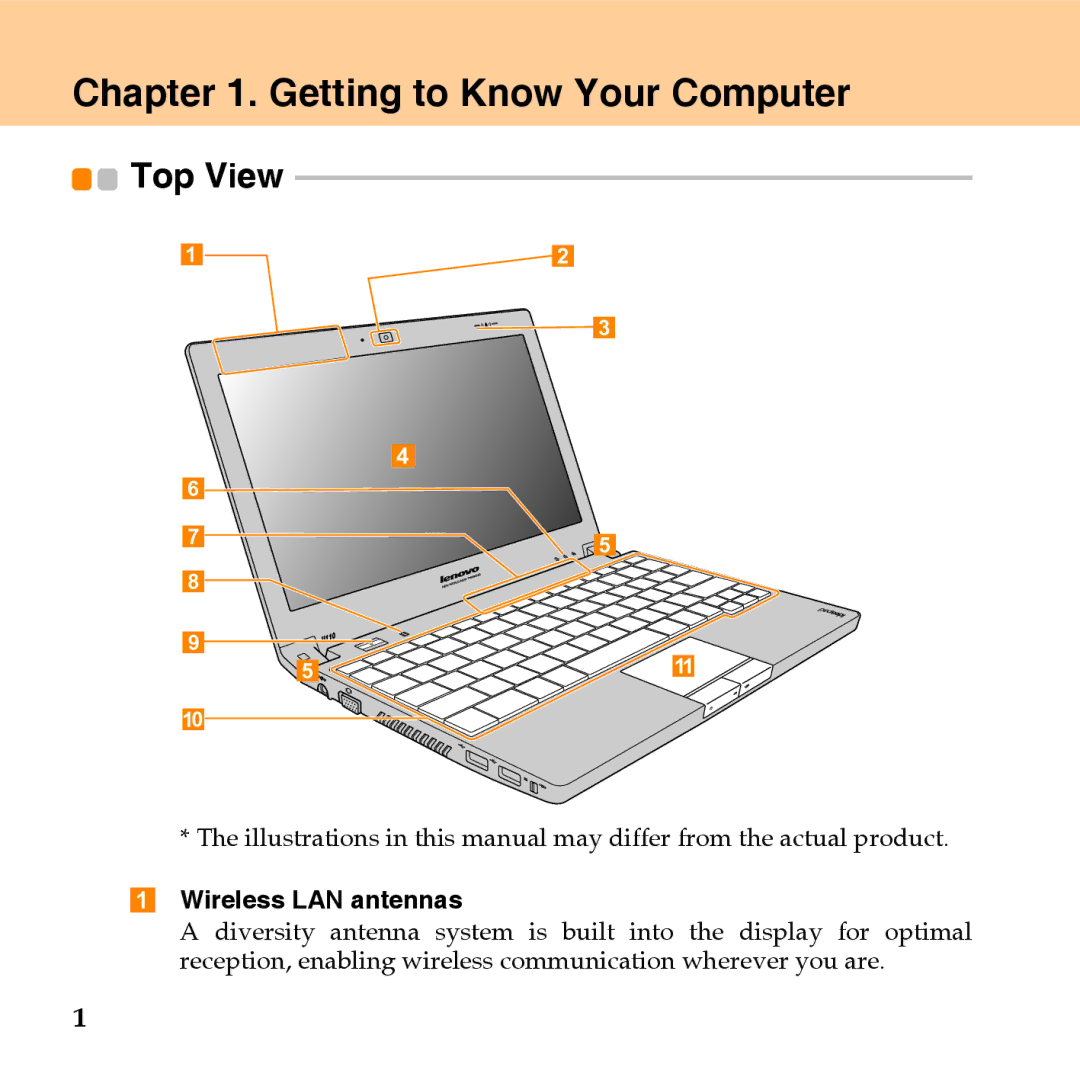 Lenovo U110 manual Getting to Know Your Computer, Wireless LAN antennas 