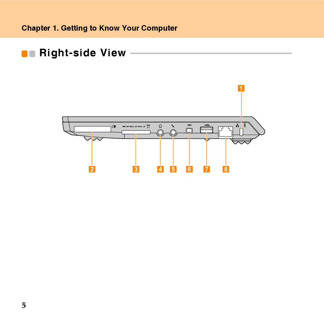 Lenovo U110 manual Right-side View 