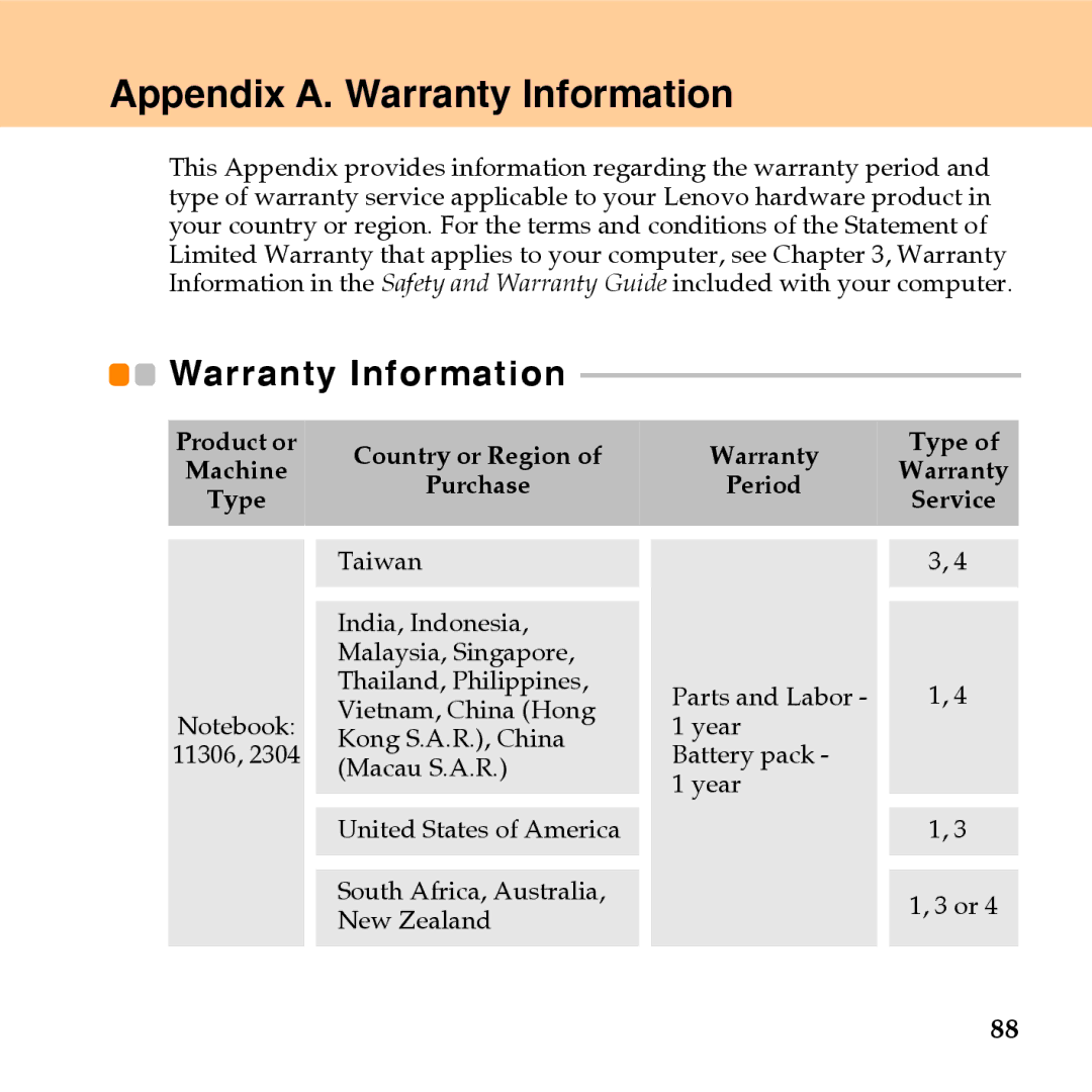 Lenovo U110 manual Appendix A. Warranty Information 