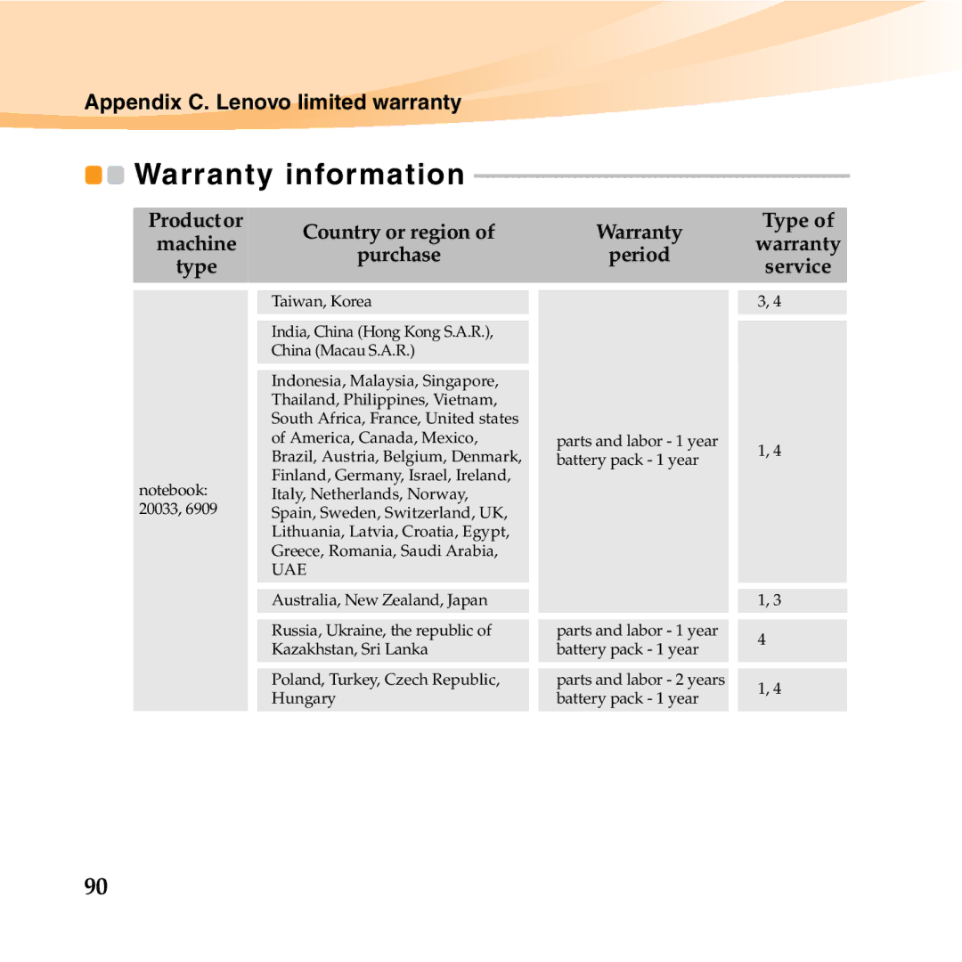 Lenovo U150 manual Warranty information, Uae 