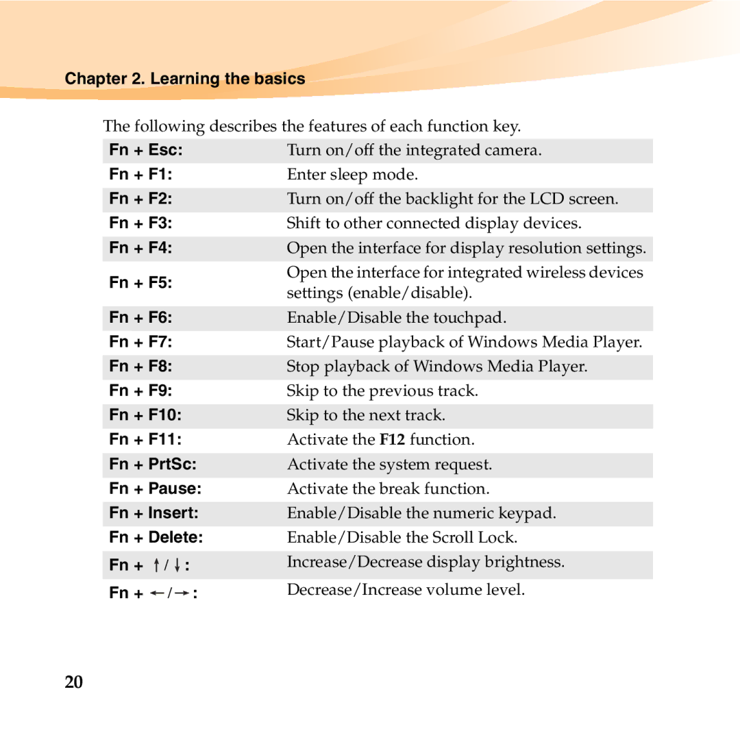 Lenovo U150 manual Fn + Esc, Fn + F2, Fn + F3, Fn + F4, Fn + F5, Fn + F6, Fn + F7, Fn + F8, Fn + F9, Fn + F10, Fn + F11 