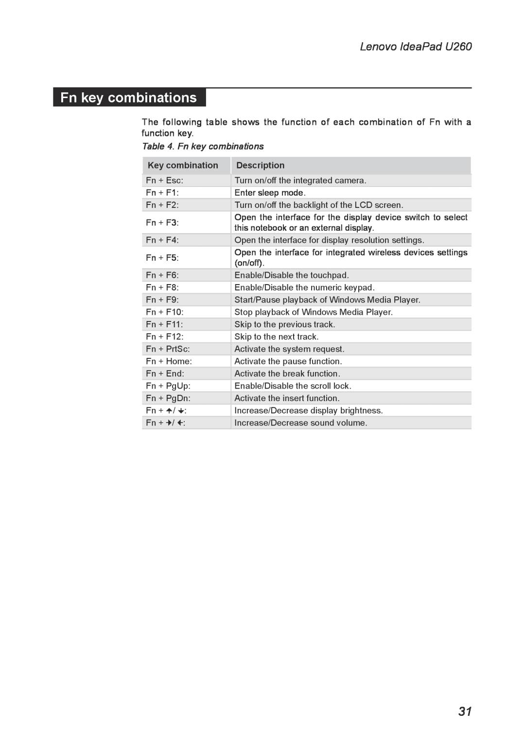 Lenovo manual Fn key combinations, Lenovo IdeaPad U260, Key combination, Description 