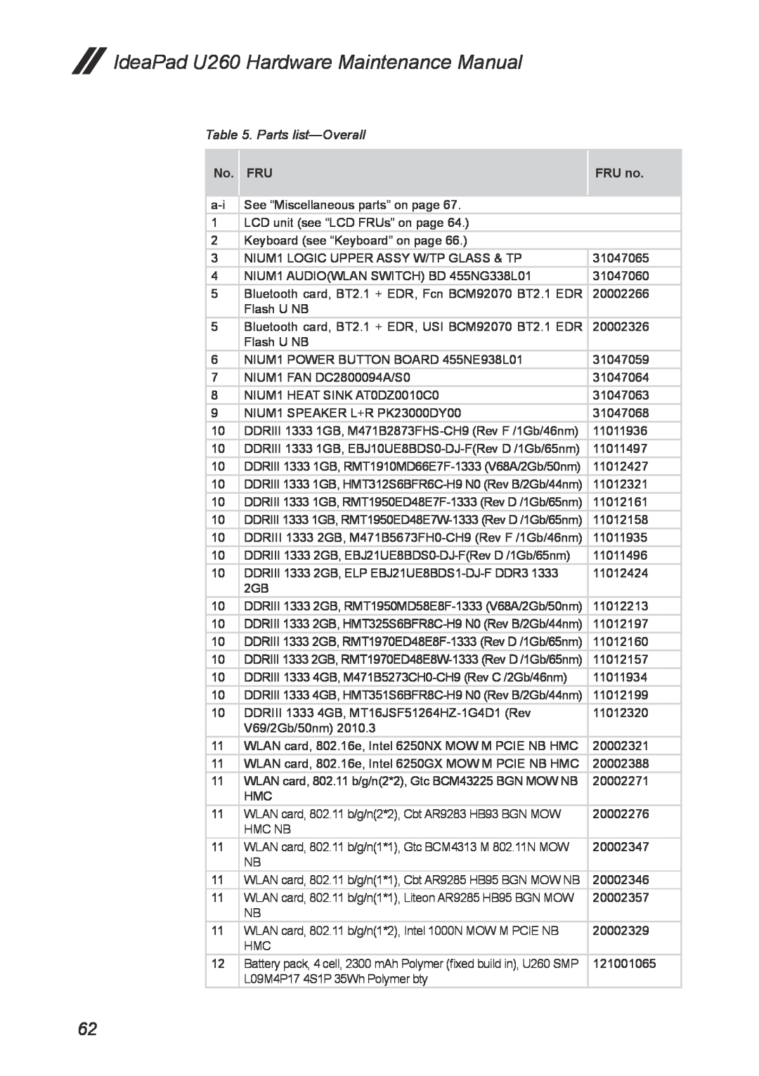 Lenovo manual Parts list-Overall, IdeaPad U260 Hardware Maintenance Manual, No. FRU, FRU no 