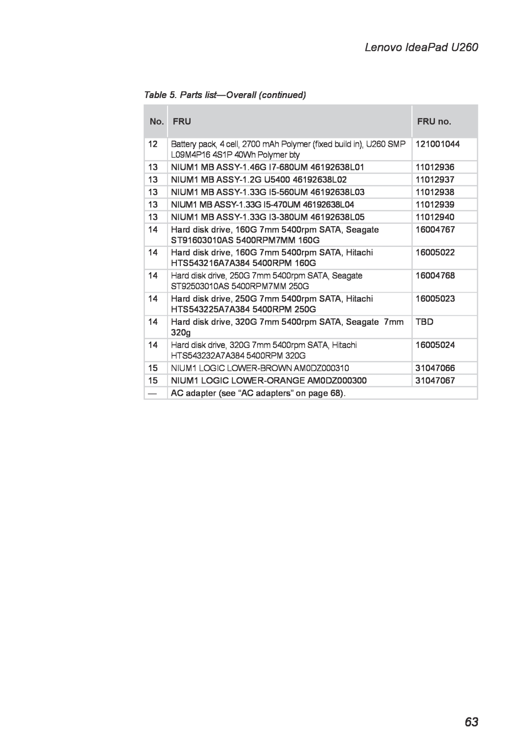 Lenovo manual Parts list-Overall continued, Lenovo IdeaPad U260, No. FRU, FRU no 