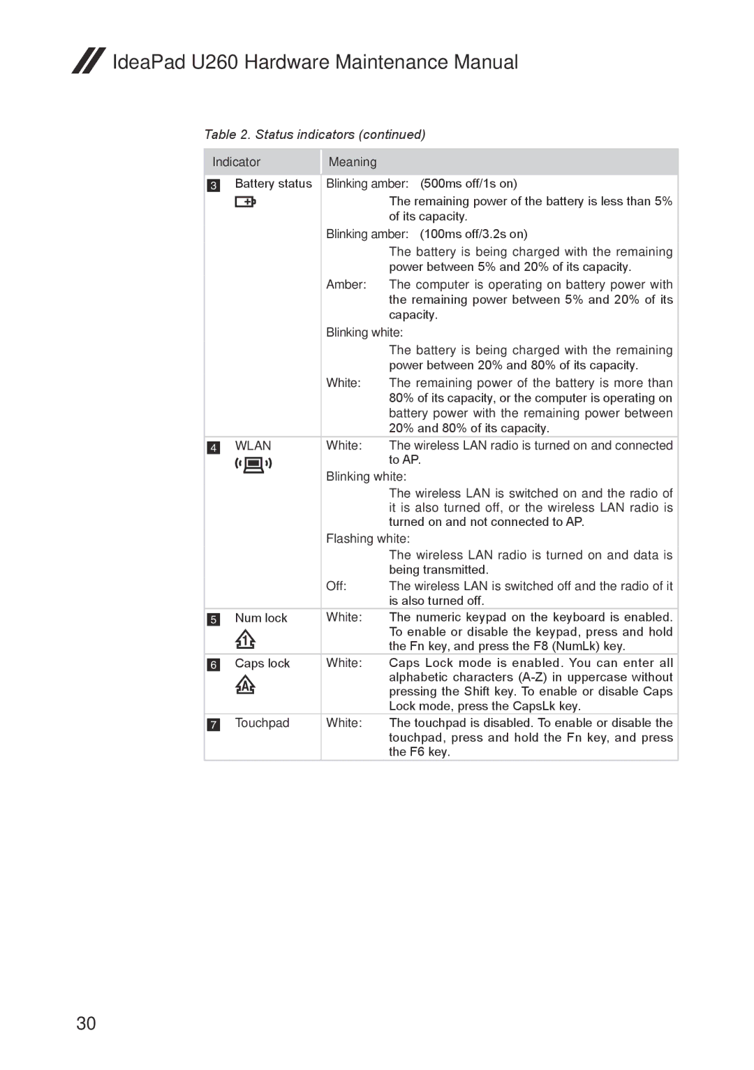 Lenovo U260 manual Flashing white 