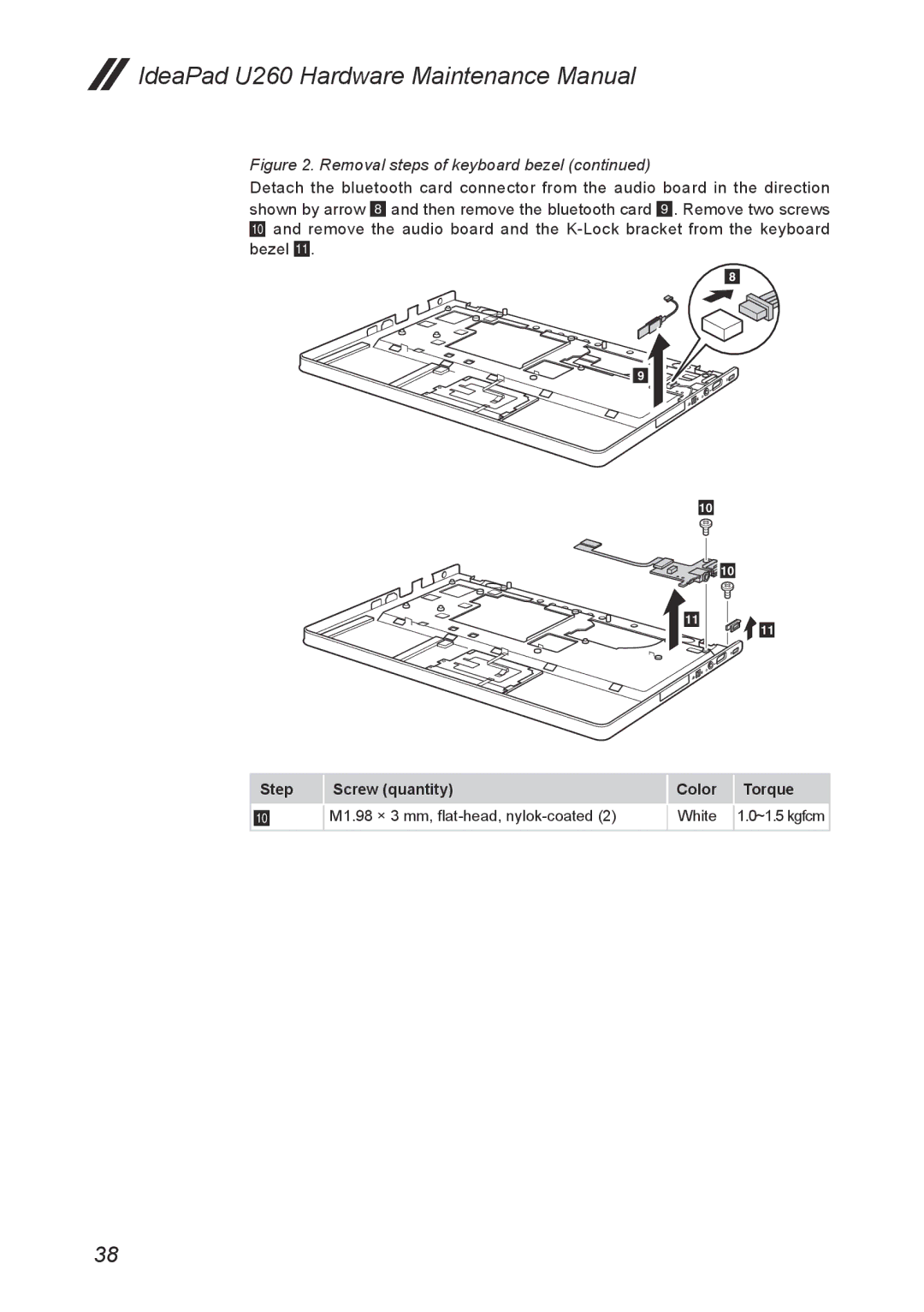 Lenovo U260 manual M1.98 × 3 mm, flat-head, nylok-coated White 