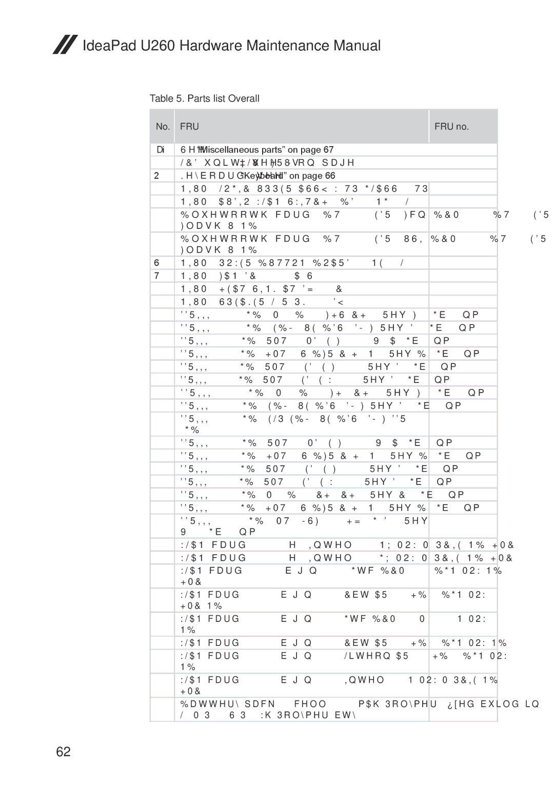 Lenovo U260 manual Parts list-Overall, No. FRU FRU no 