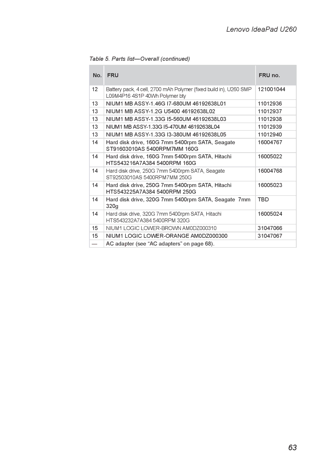 Lenovo U260 manual NIUM1 Logic LOWER-BROWN AM0DZ000310 