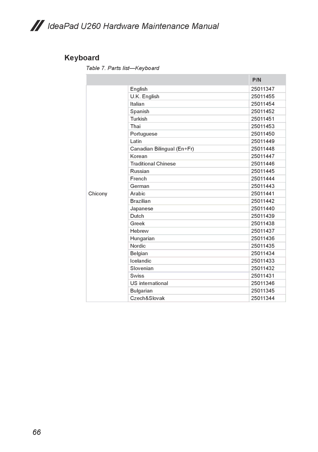 Lenovo U260 manual Parts list-Keyboard 